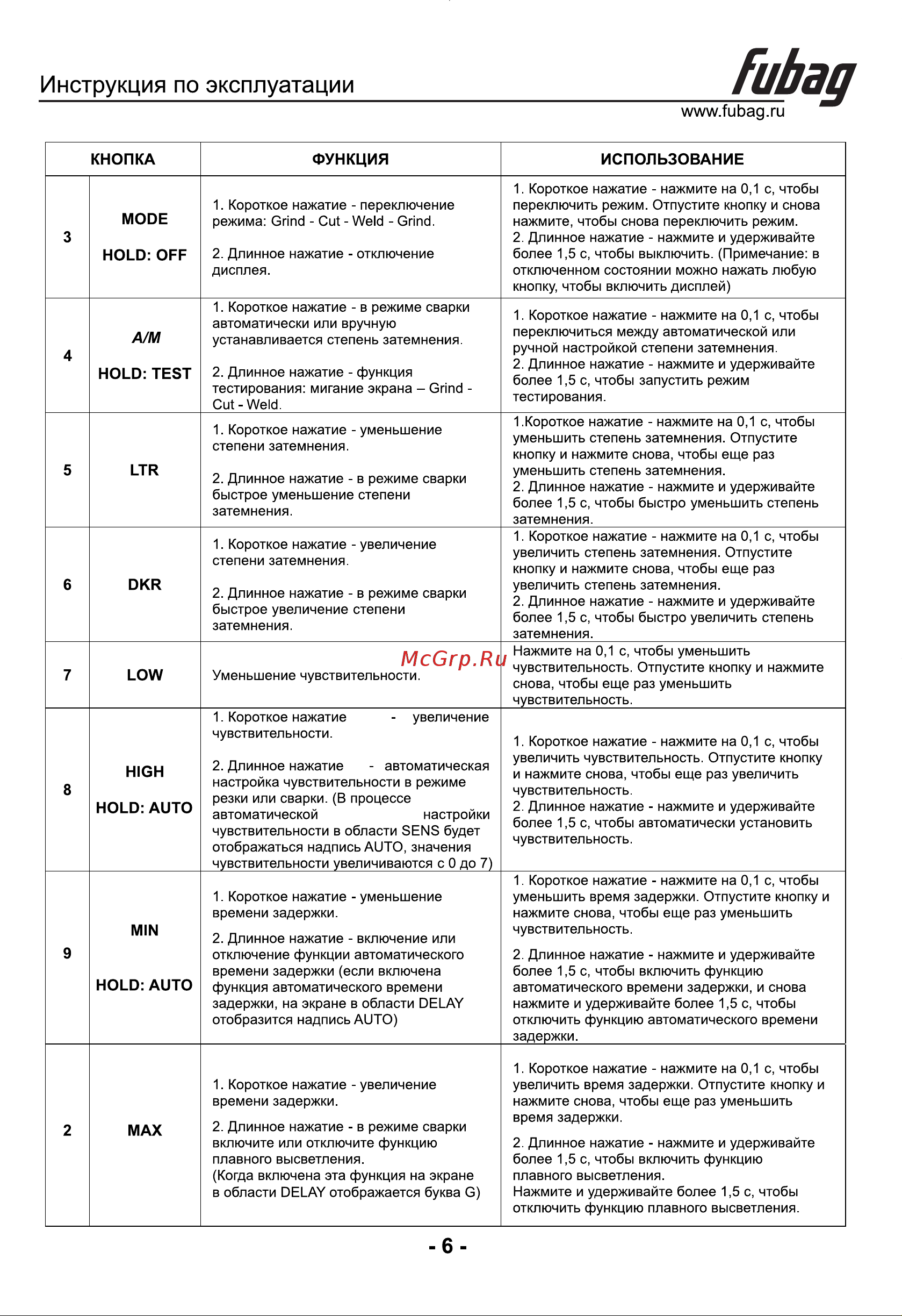 Fubag BLITZ 4-14 Panoramic Digital [7/10] Страница 7