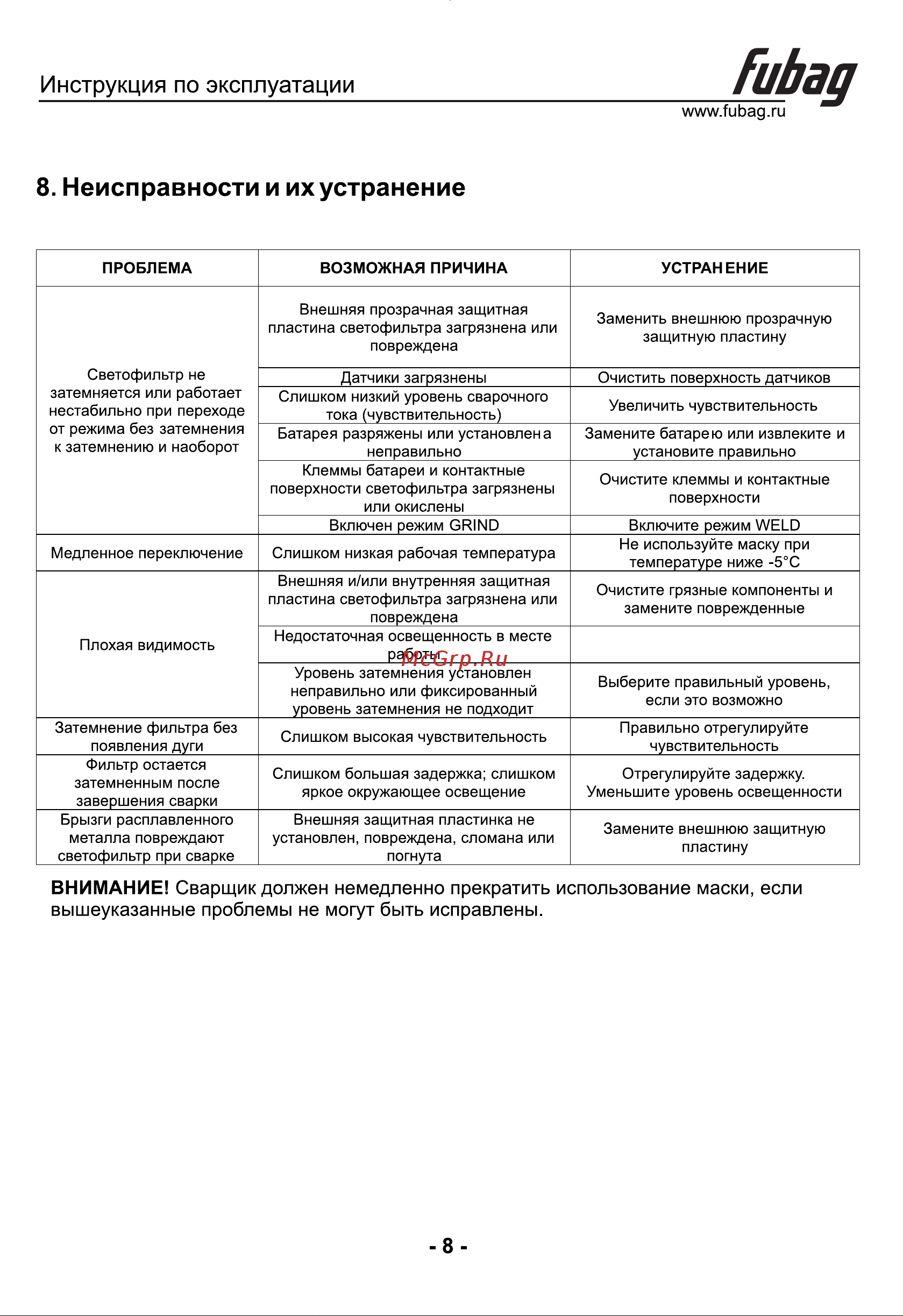 Fubag BLITZ 4-14 Panoramic Digital [9/10] Страница 9
