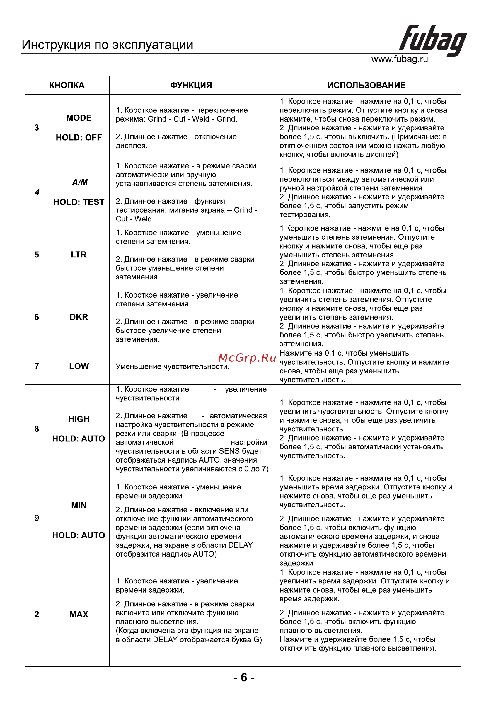 Fubag 31565 [7/10] Страница 6
