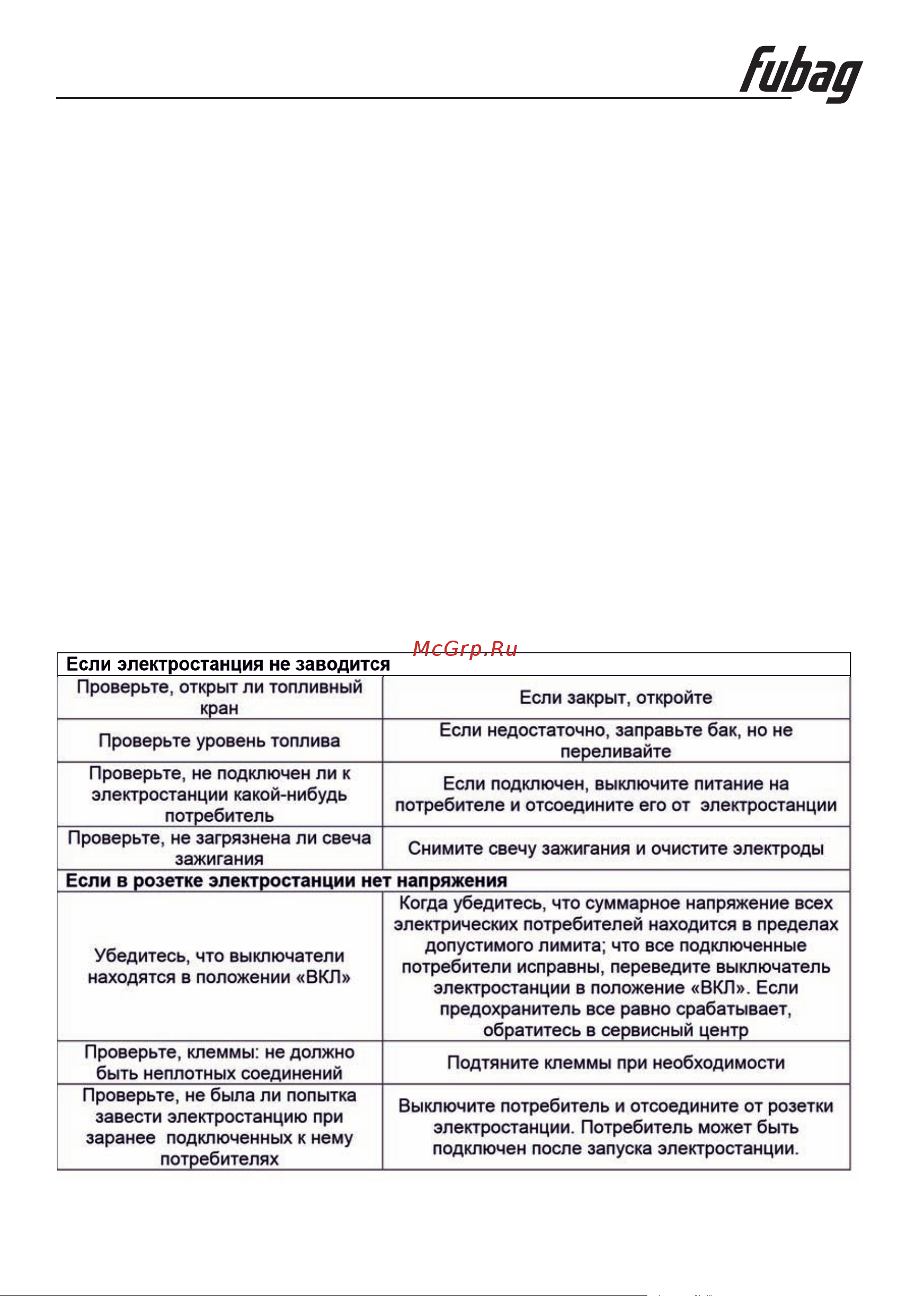 Fubag BS 11000 A ES [15/20] Неисправности и их устранение