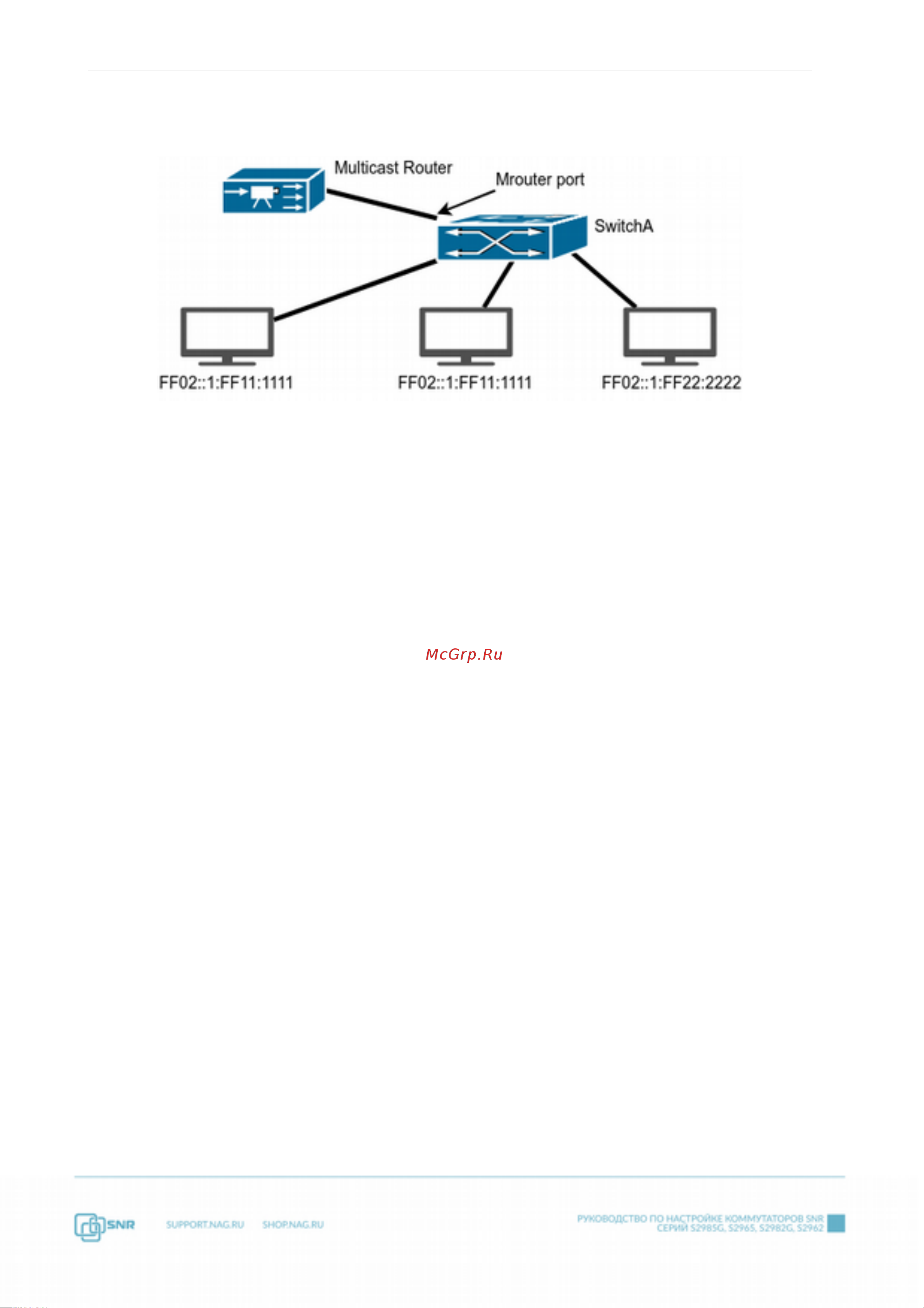 SNR S2985G-8T-UPS [247/357] Пример конфигурации mld snooping