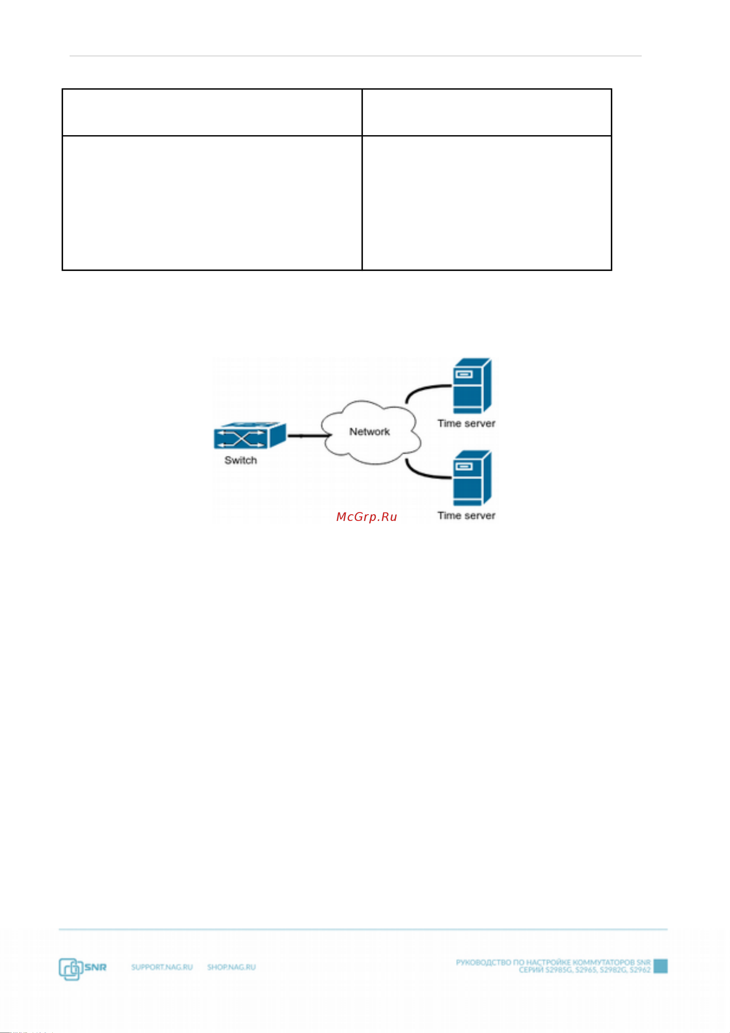 SNR S2985G-8T-POE [340/357] Пример конфигурации ntp sntp и летнего времени