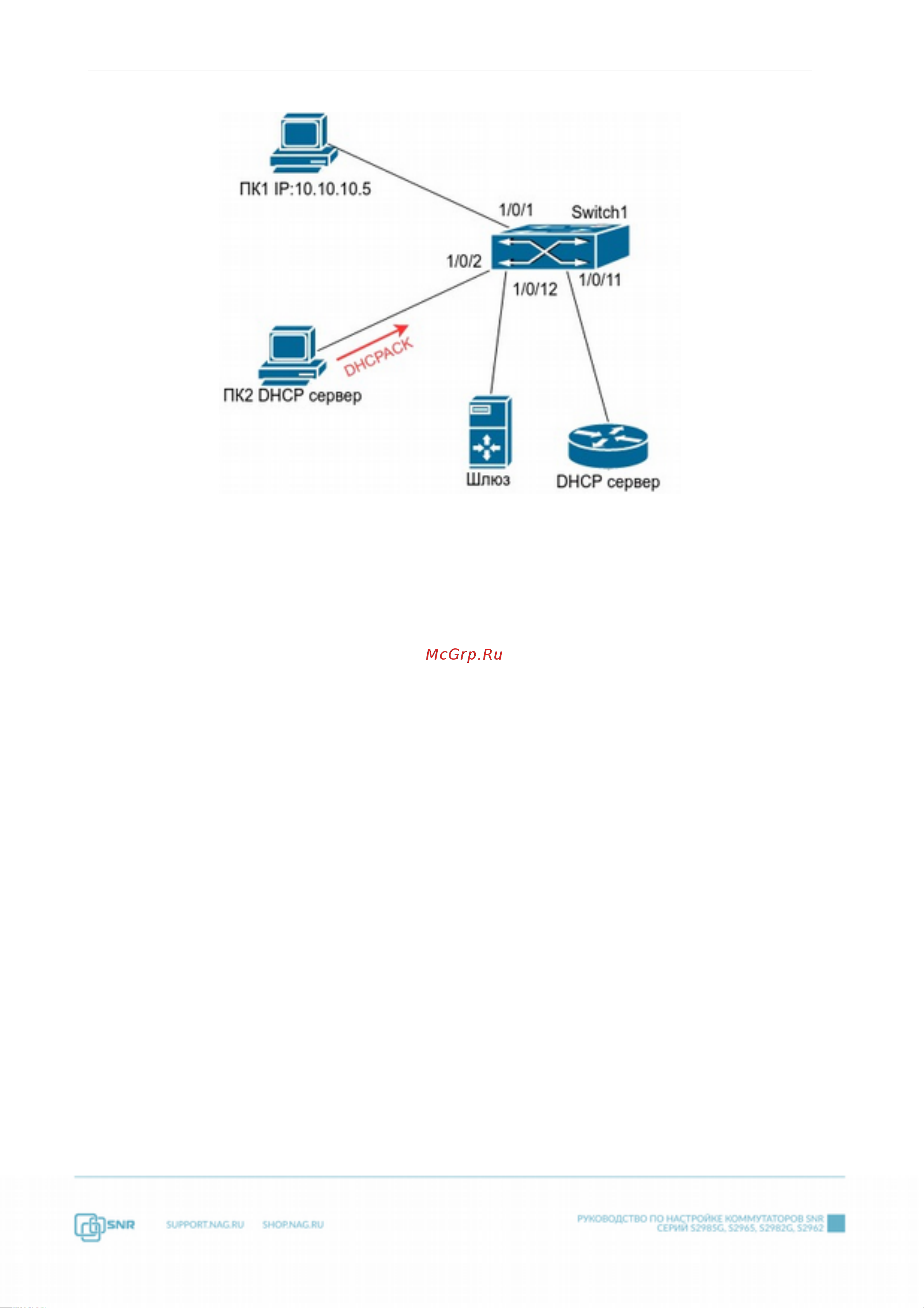 SNR S2962-24T [200/357] Решение проблем с конфигурацией dhcp snooping