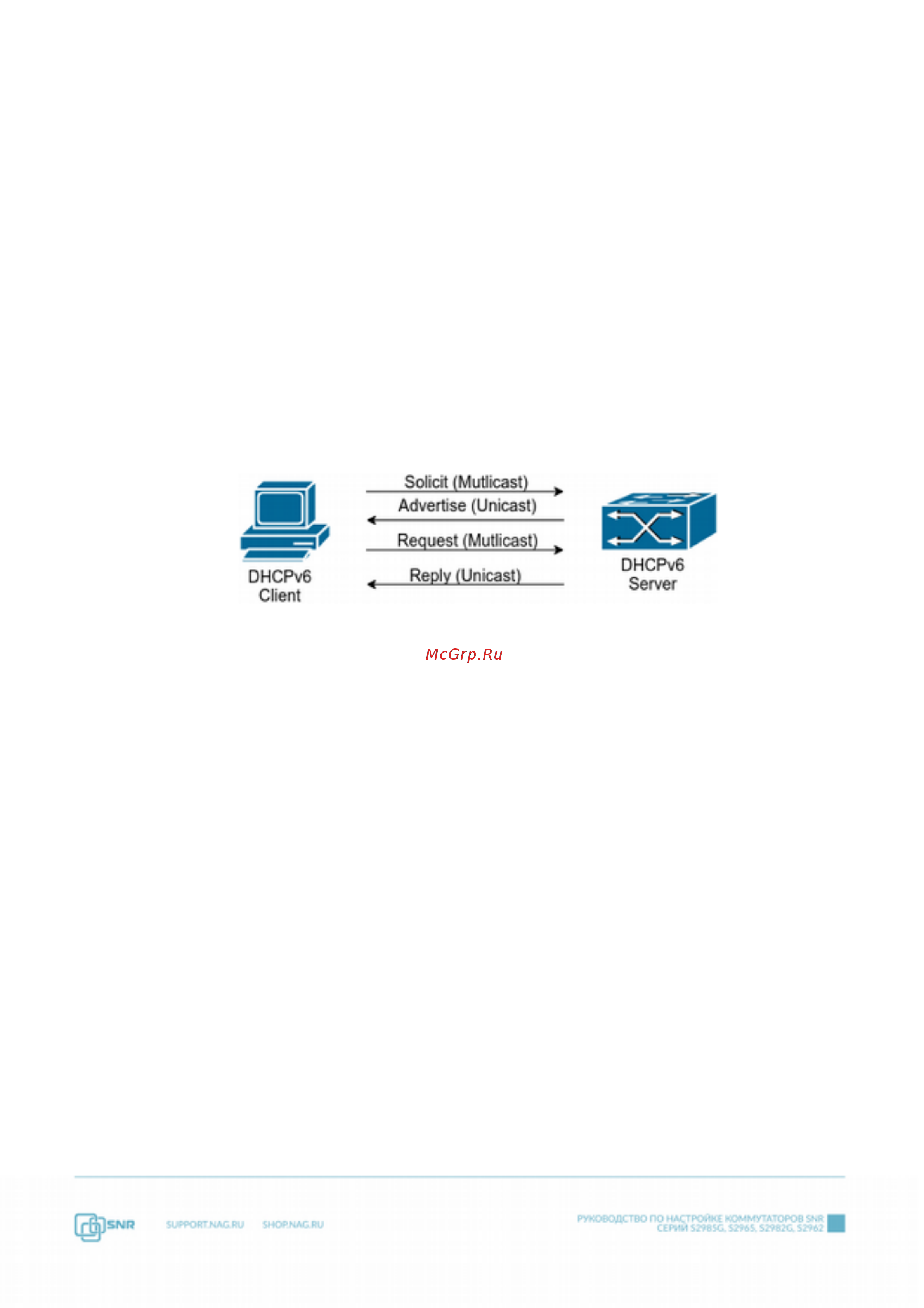 SNR S2982G-24T-POE [201/357] Dhcpv6
