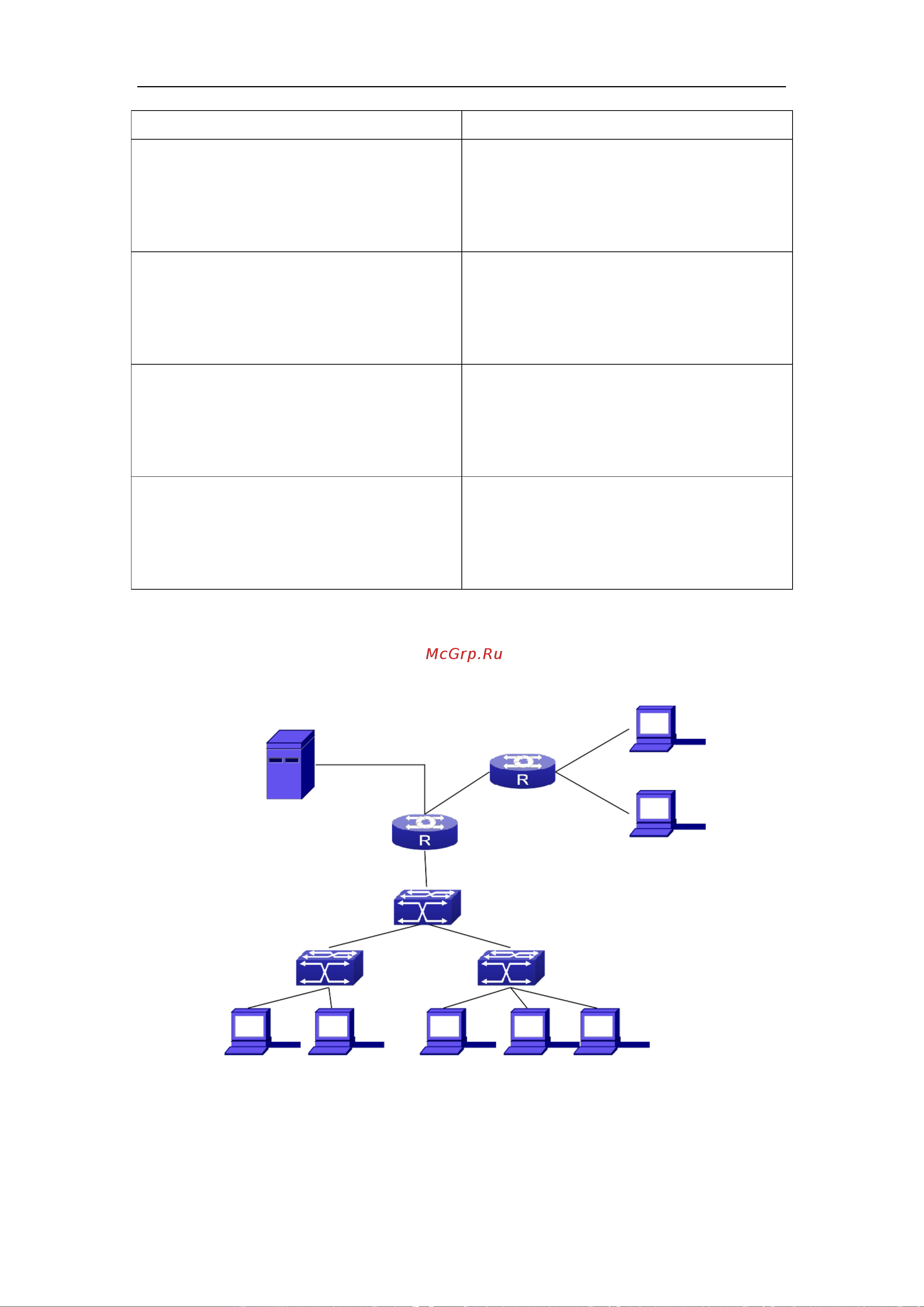 SNR S2989G-24TX-POE [267/553] Igmp proxy examples