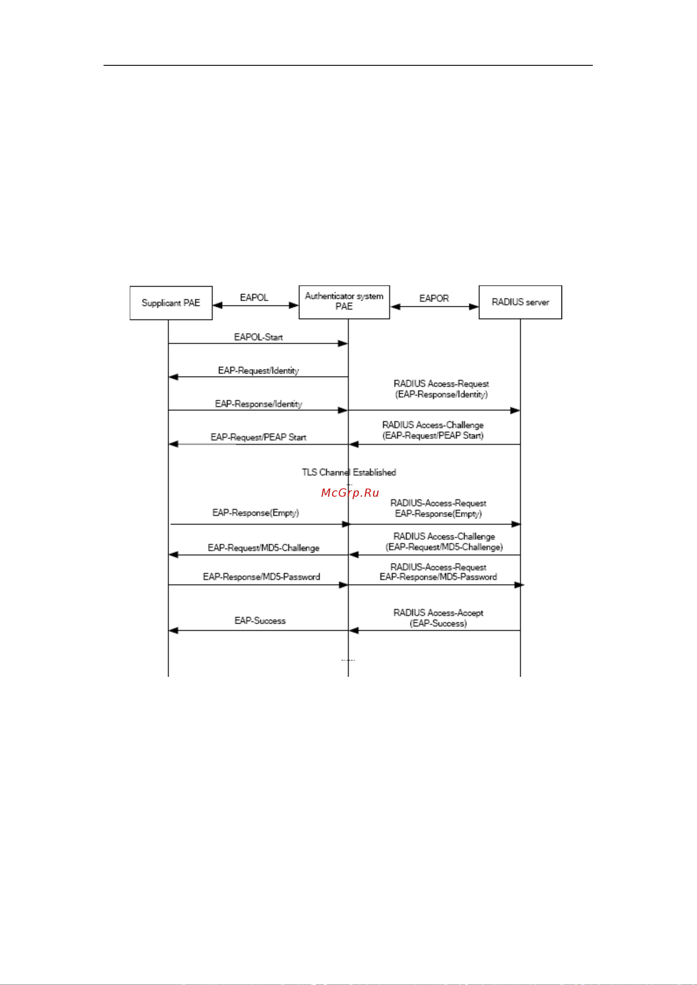 SNR S2989G-24TX [306/553] Eap termination mode