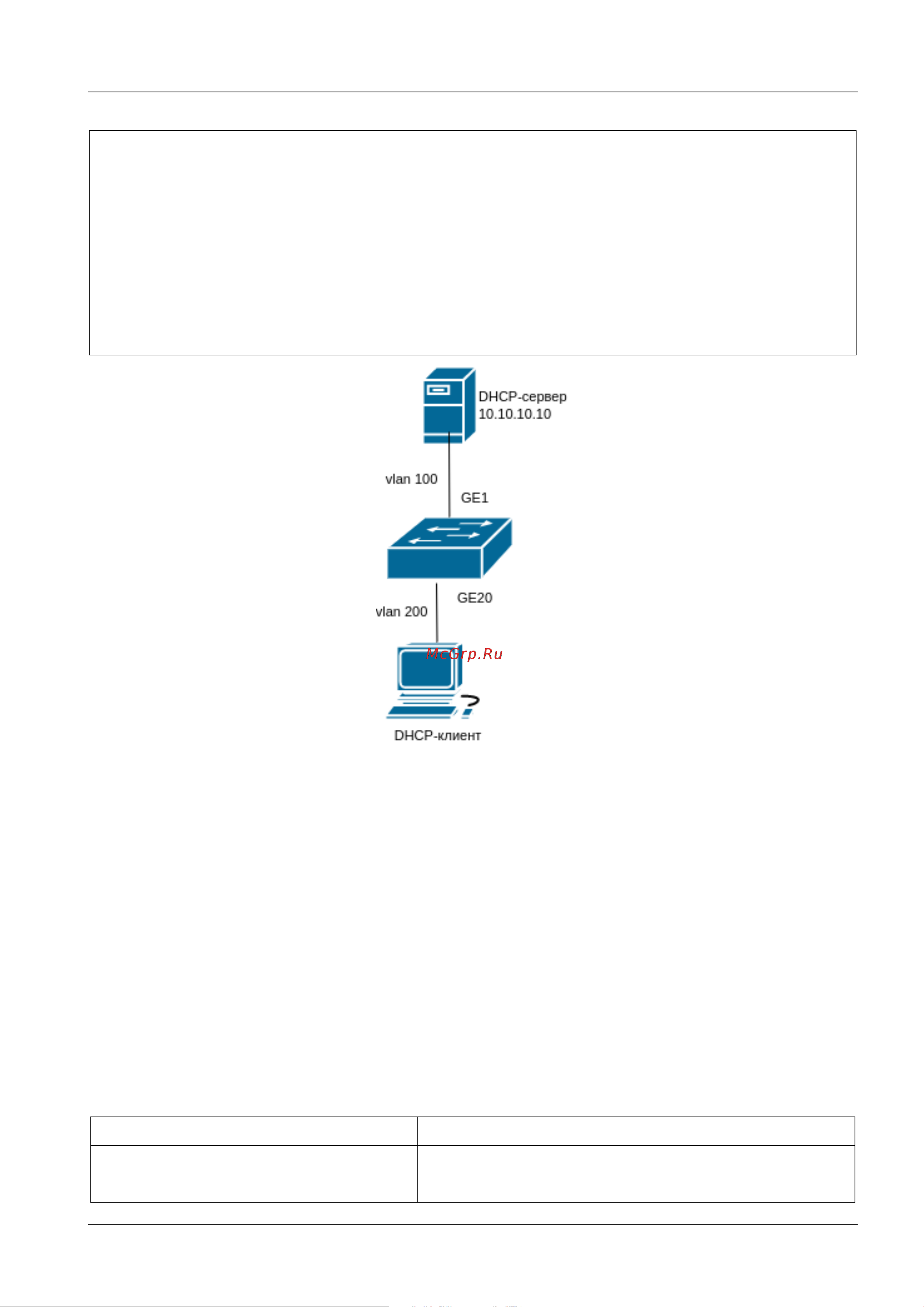 SNR S5210G-24TX [118/184] Dhcp relay share vlan