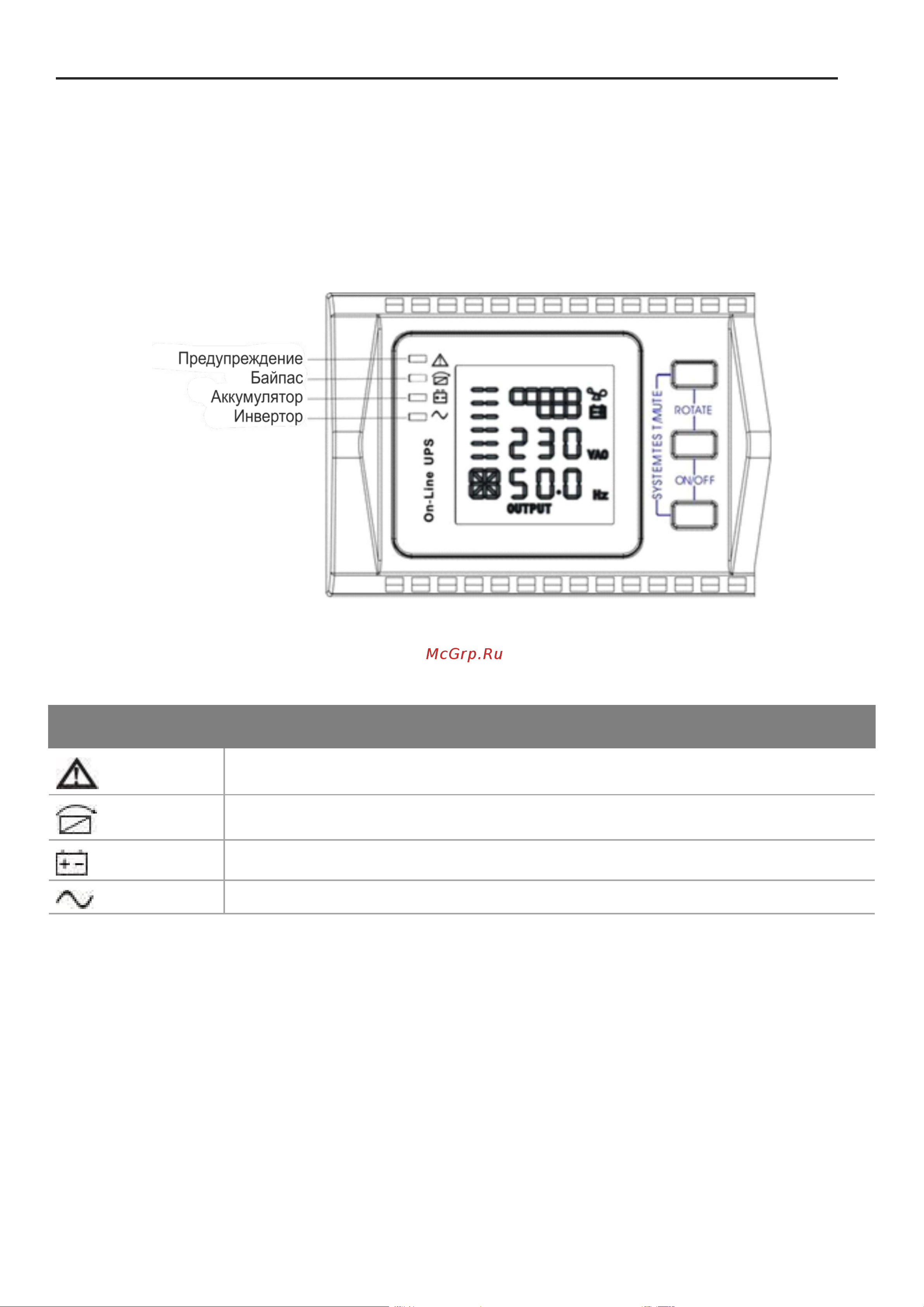SNR UPS-ONRM-2000-XL72 [16/52] Лицевая панель