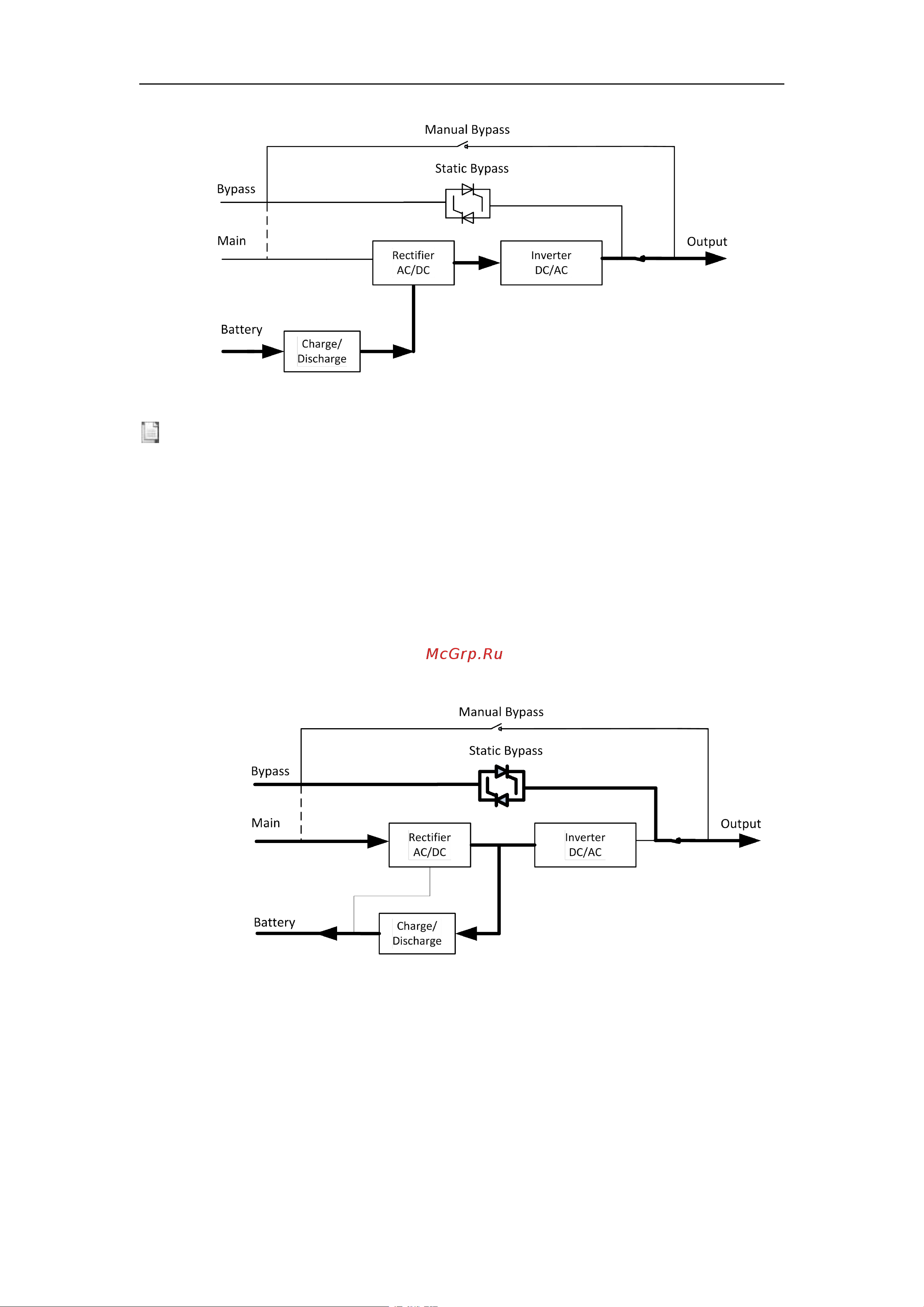 SNR UPS-ONRT-200-25CMX33 [11/69] Bypass mode