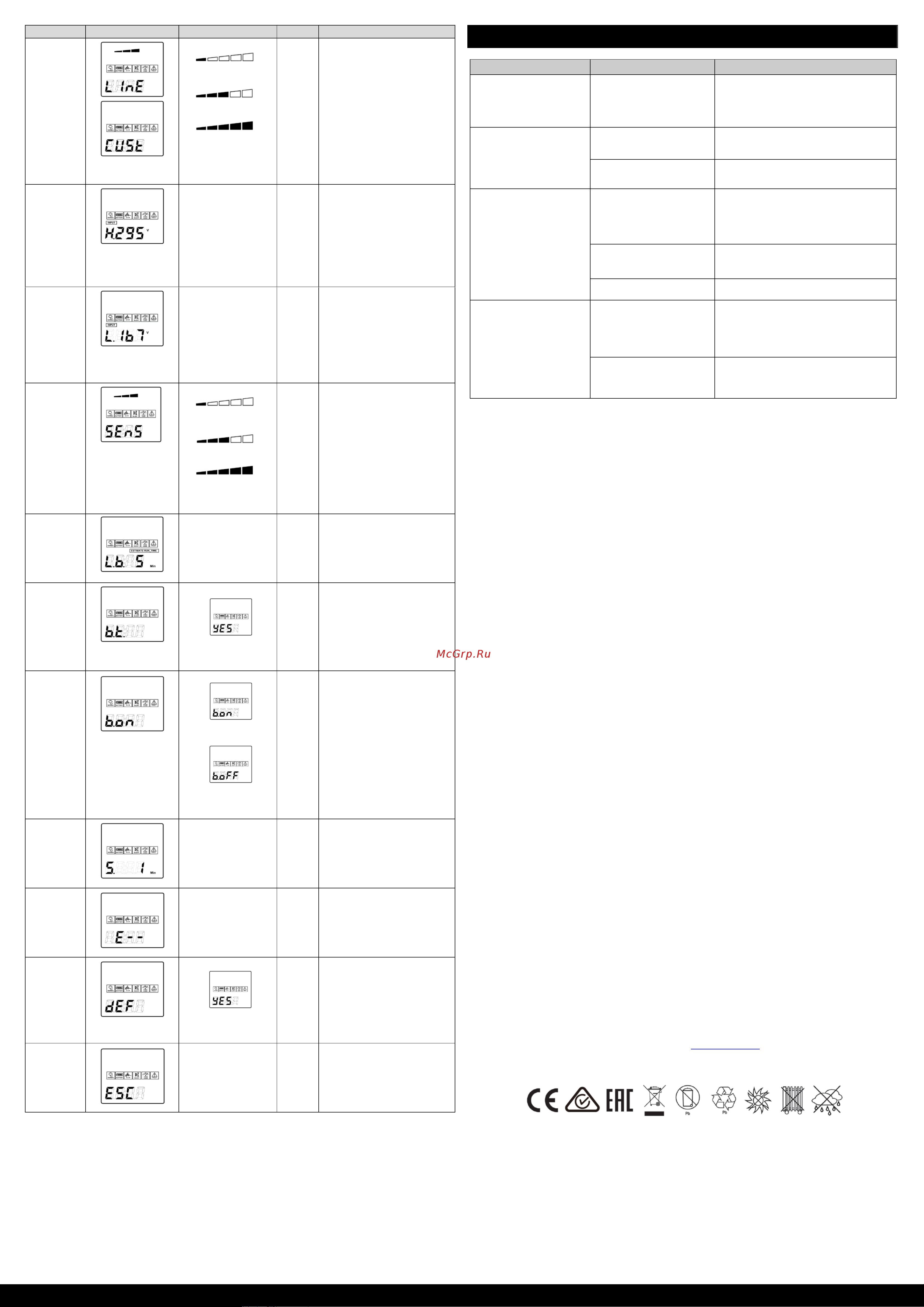Cyberpower VP700ELCD [2/2] Troubleshooting