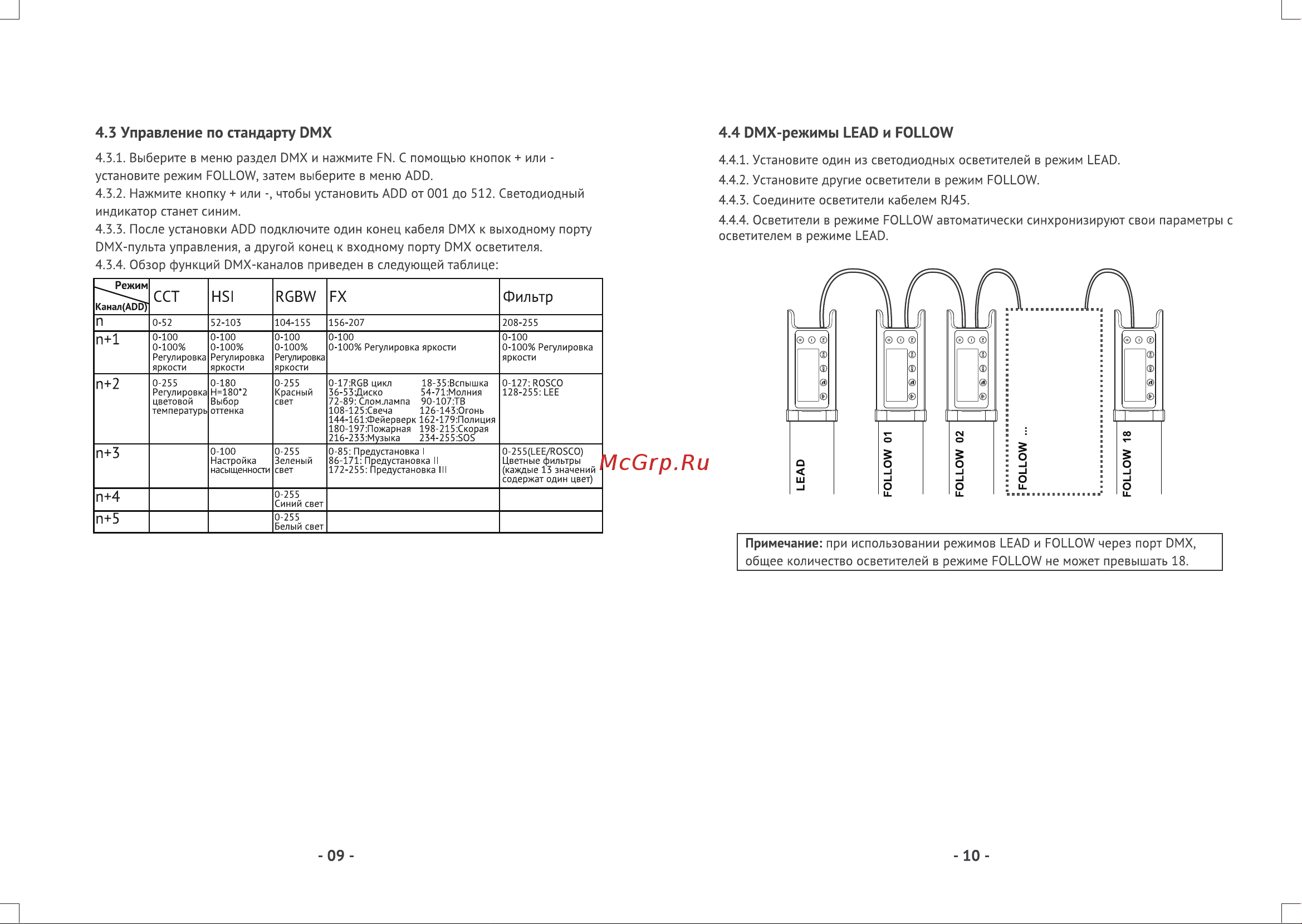 GODOX TL60 RGB DMX Руководство по эксплуатации онлайн [6/7] 747974