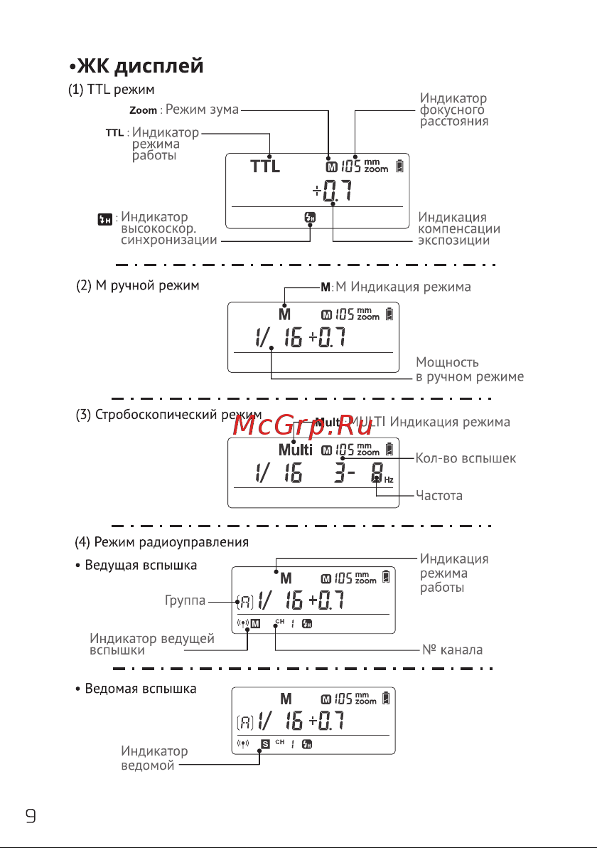 GODOX Ving V350F TTL Руководство по эксплуатации онлайн [10/44] 748067
