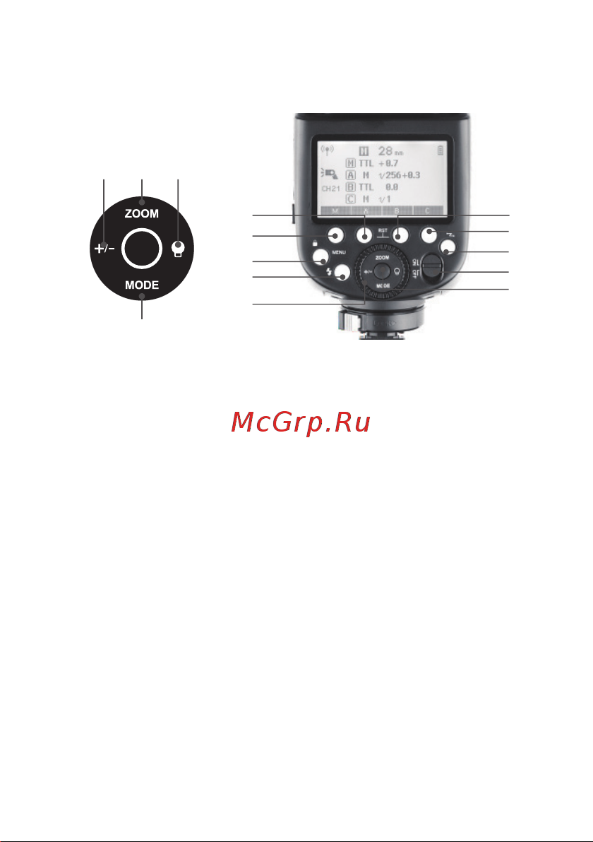 GODOX Ving V1N TTL [9/53] Панель управления