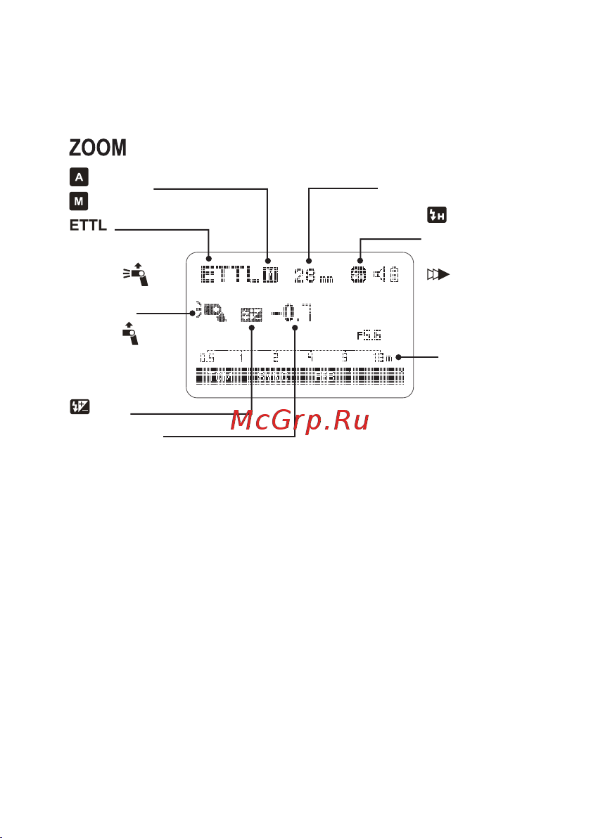 GODOX Ving V1C TTL [10/57] Жк дисплей 1 режим e ttl