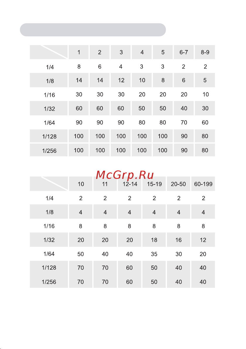 GODOX Ving V1C TTL [30/57] Максимальное количество вспышек