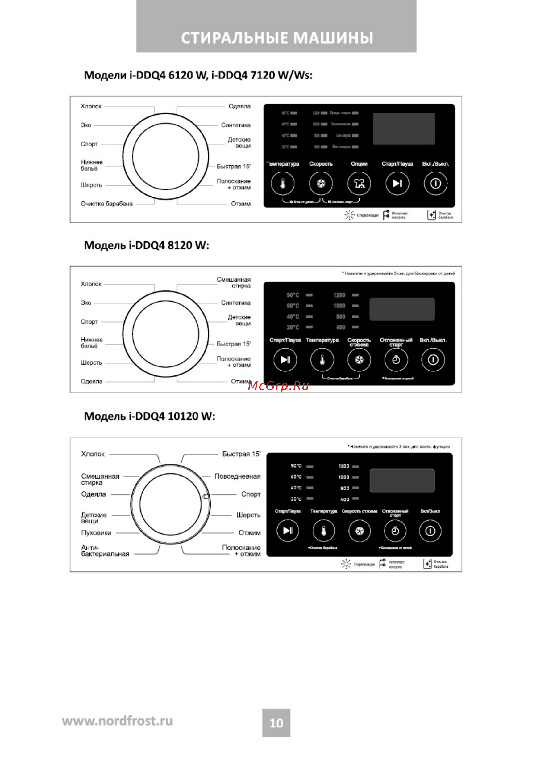 Nordfrost i-DDQ4 7120 W Инструкция по эксплуатации онлайн [10/36] 748246