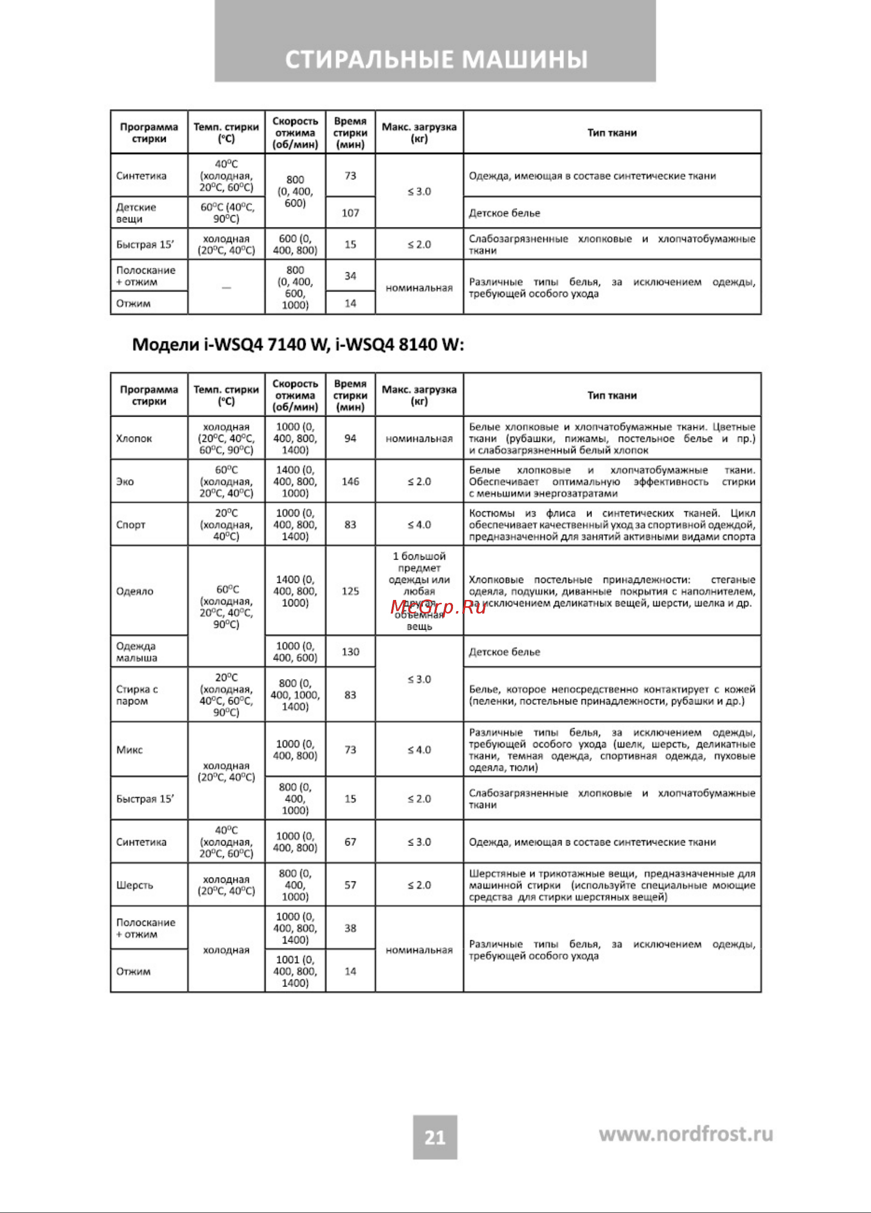 Nordfrost i-DDQ4 7120 W Инструкция по эксплуатации онлайн [21/36] 748246