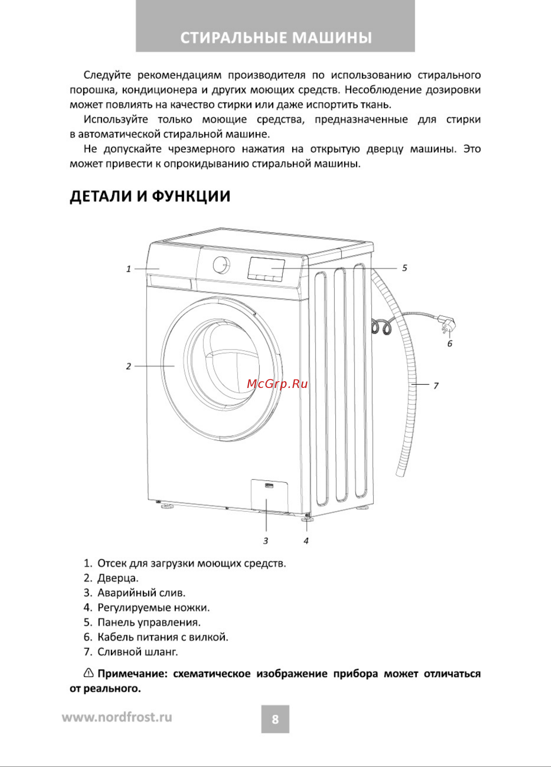 Nordfrost i-DDQ4 7120 W Инструкция по эксплуатации онлайн [8/36] 748246