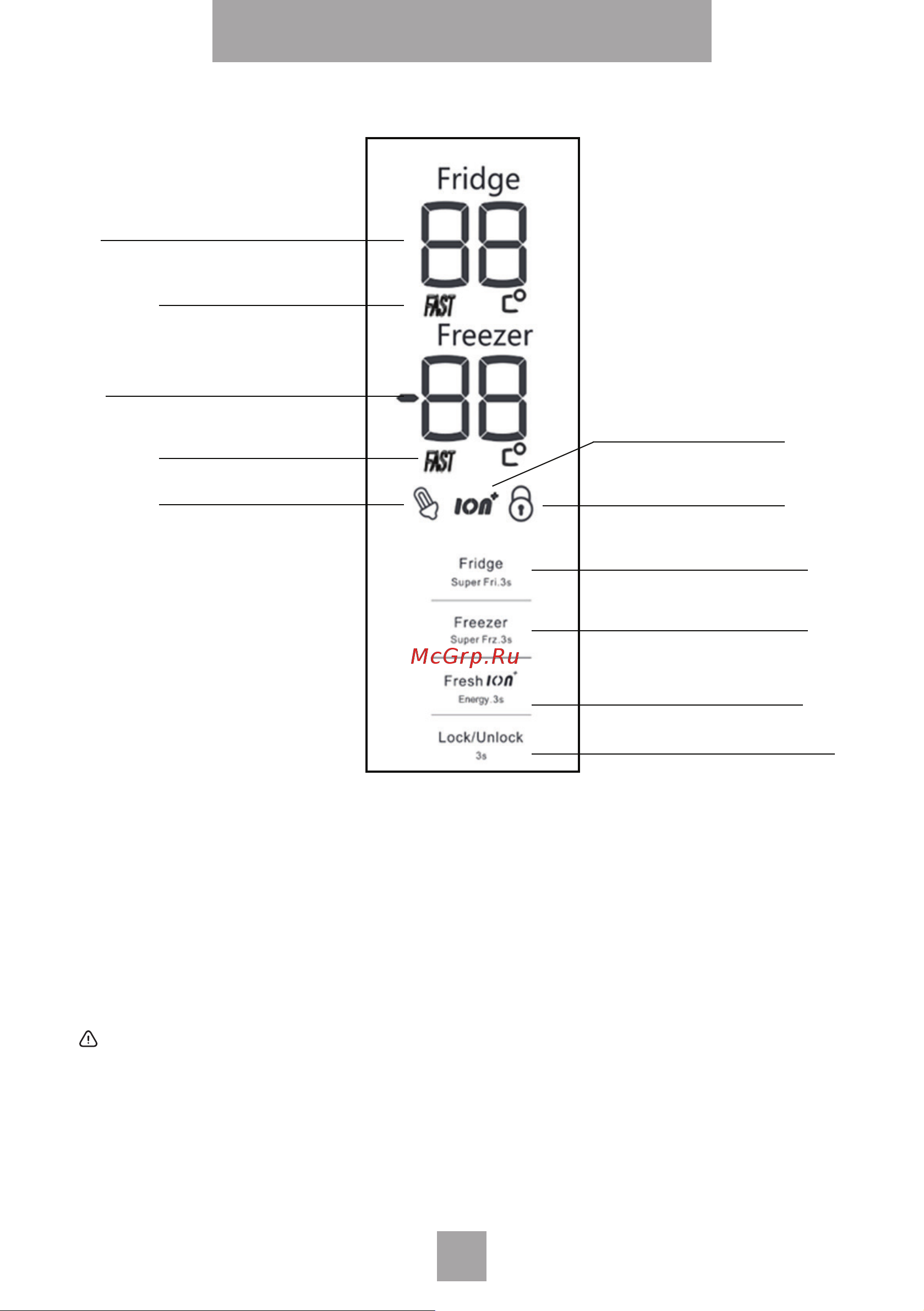 Nordfrost RFQ 510 NFGW [8/28] Панель управления и режимы