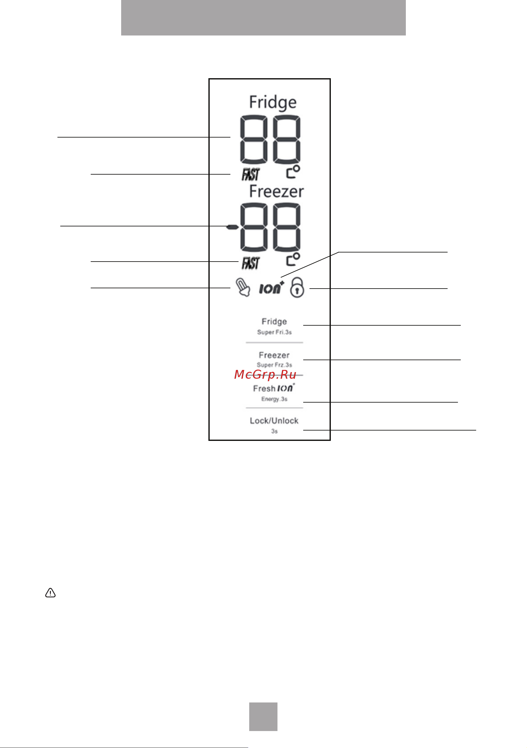 Nordfrost RFQ 500 NFW inverter [8/28] Панель управления и режимы