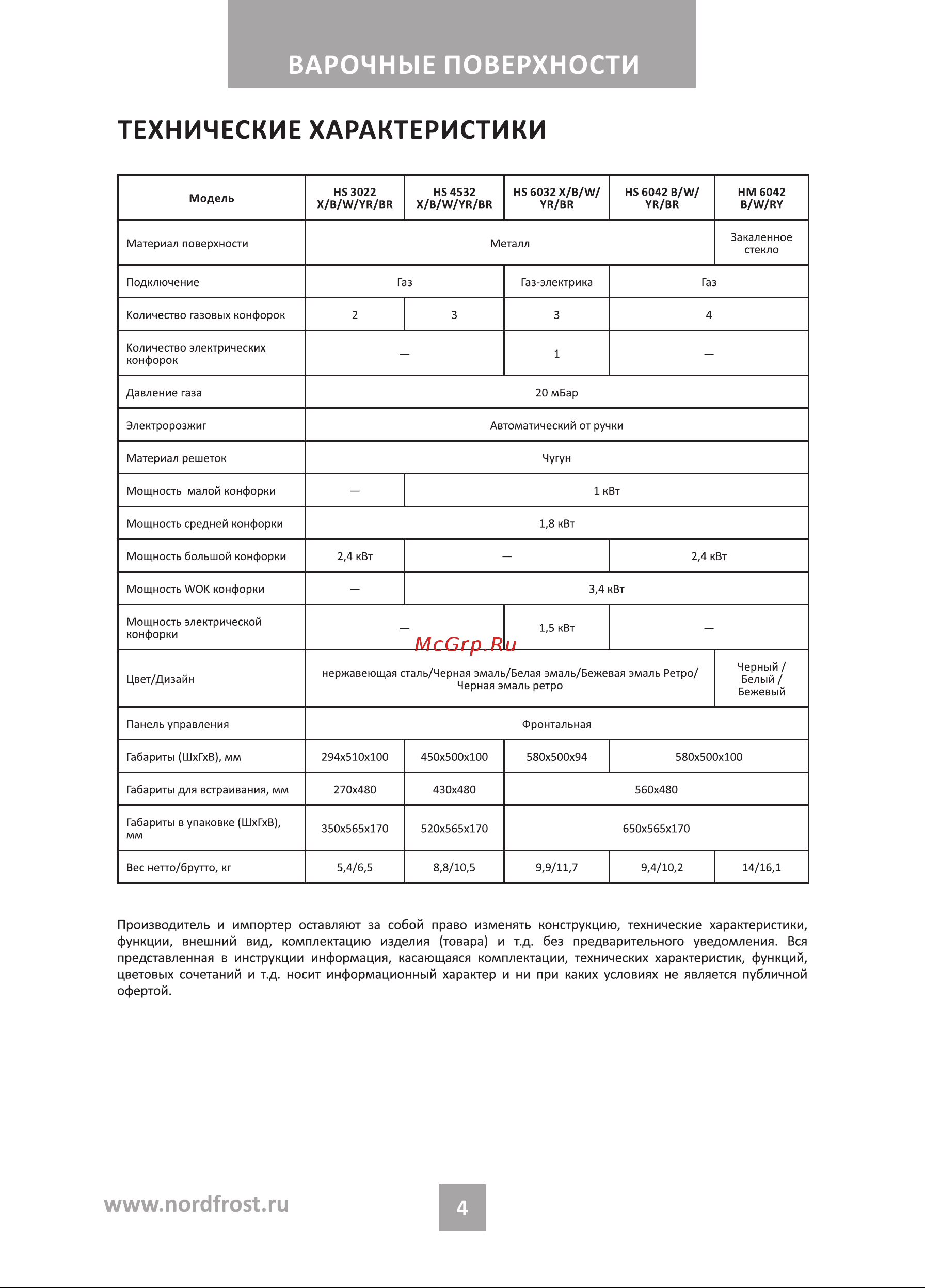 Nordfrost HS 6042 B Black Инструкция по эксплуатации онлайн [4/24] 795379