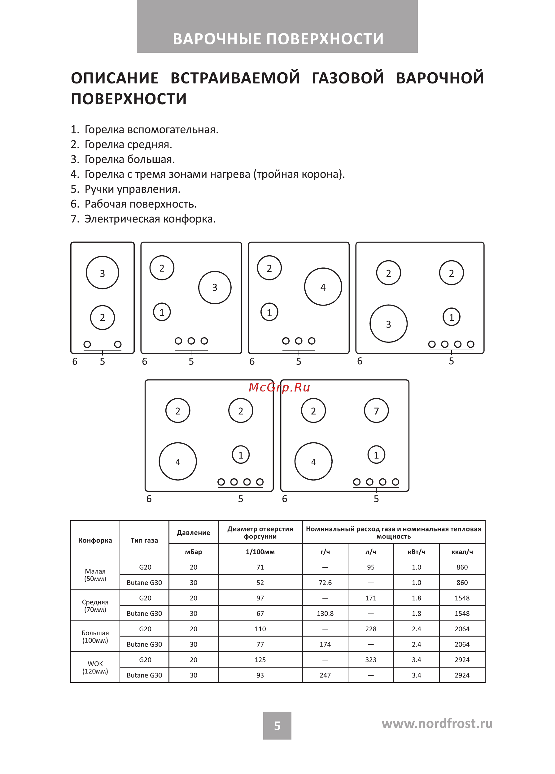 Nordfrost HS 6042 B Black Инструкция по эксплуатации онлайн [5/24] 795379