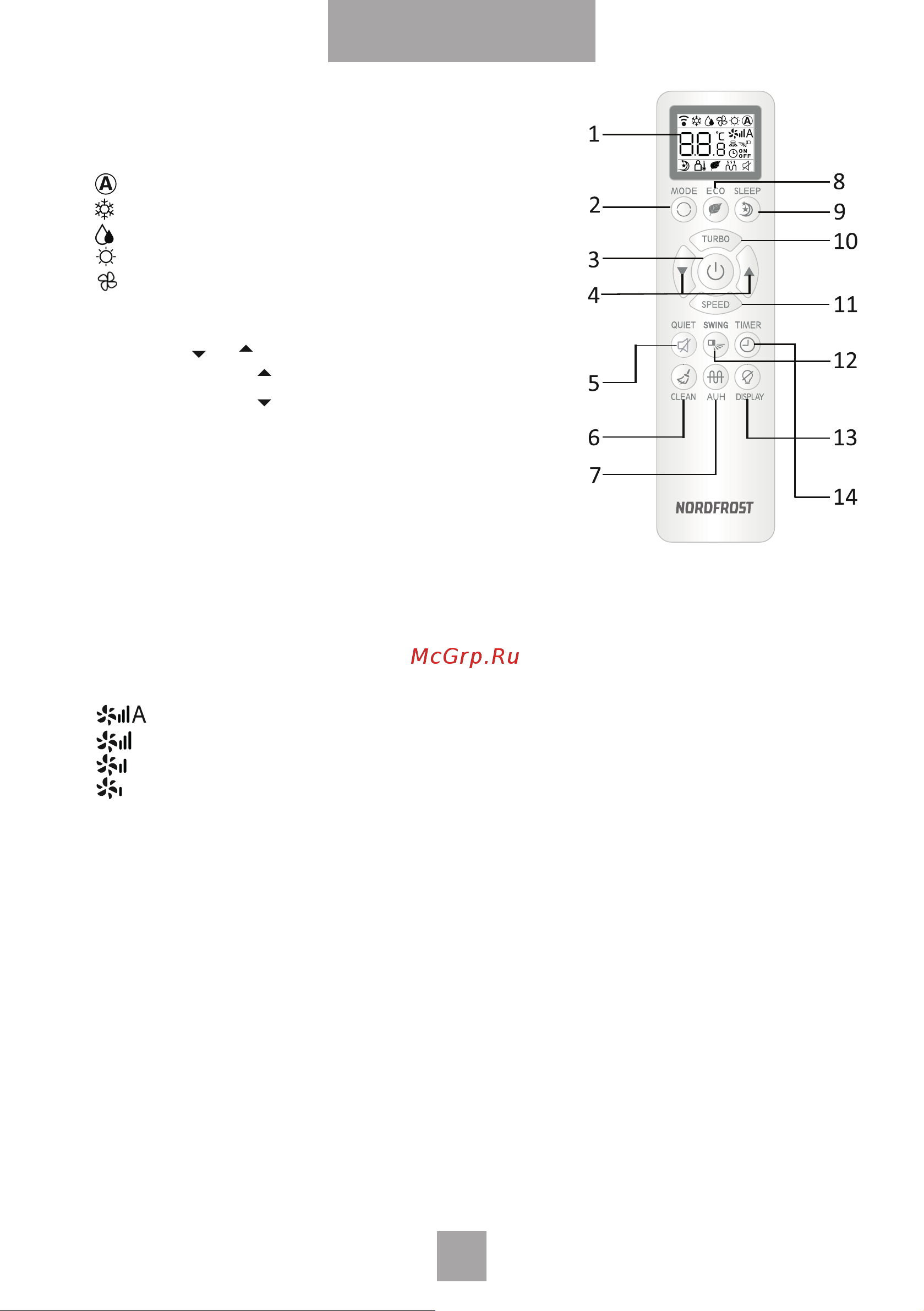 Nordfrost i-12 REELS [12/32] Пульт ду