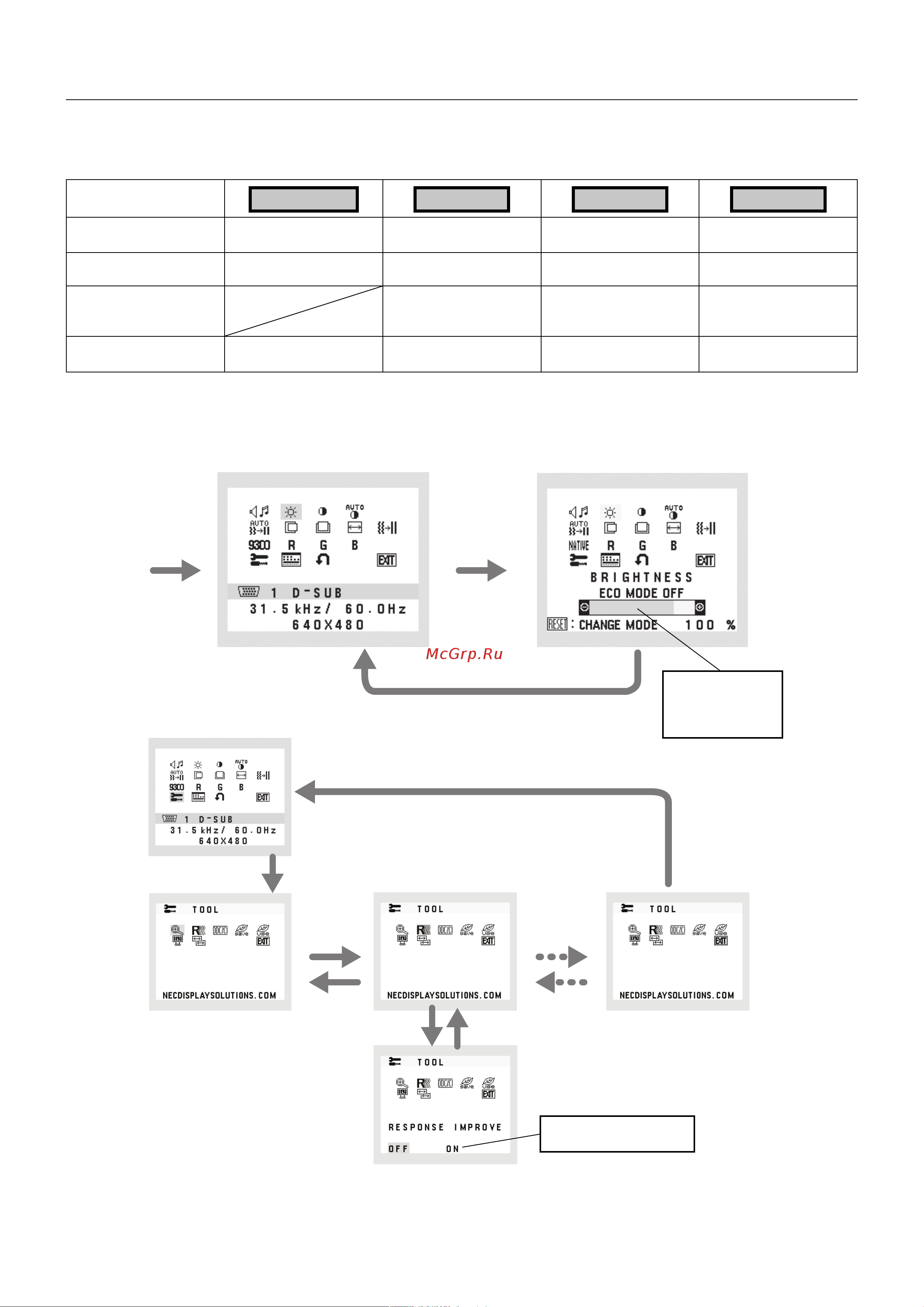 Nec E245WMi [15/25] Органы управления