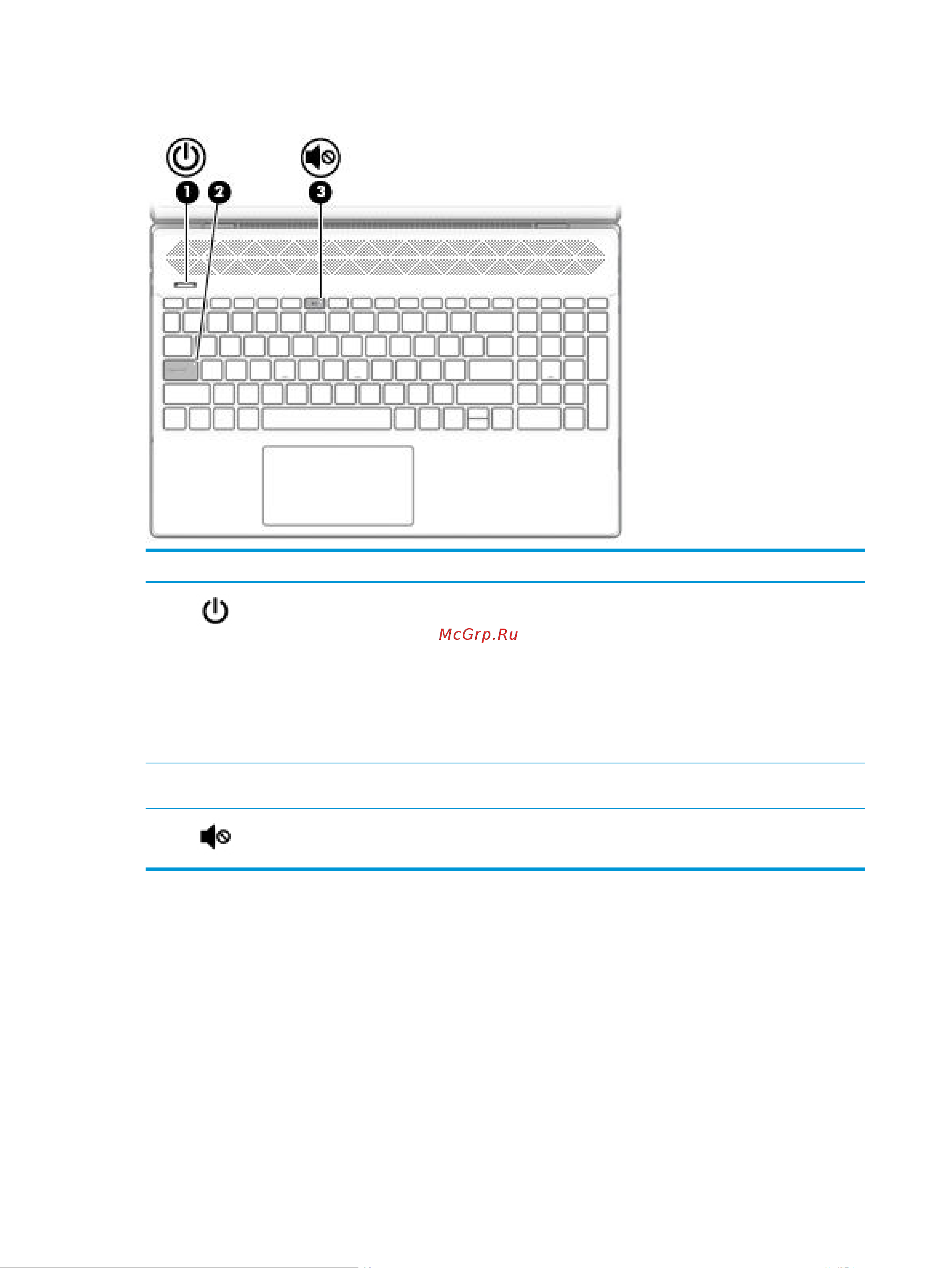 HP Pavilion 15-cs3017ur 8RR69EA [22/84] Индикаторы