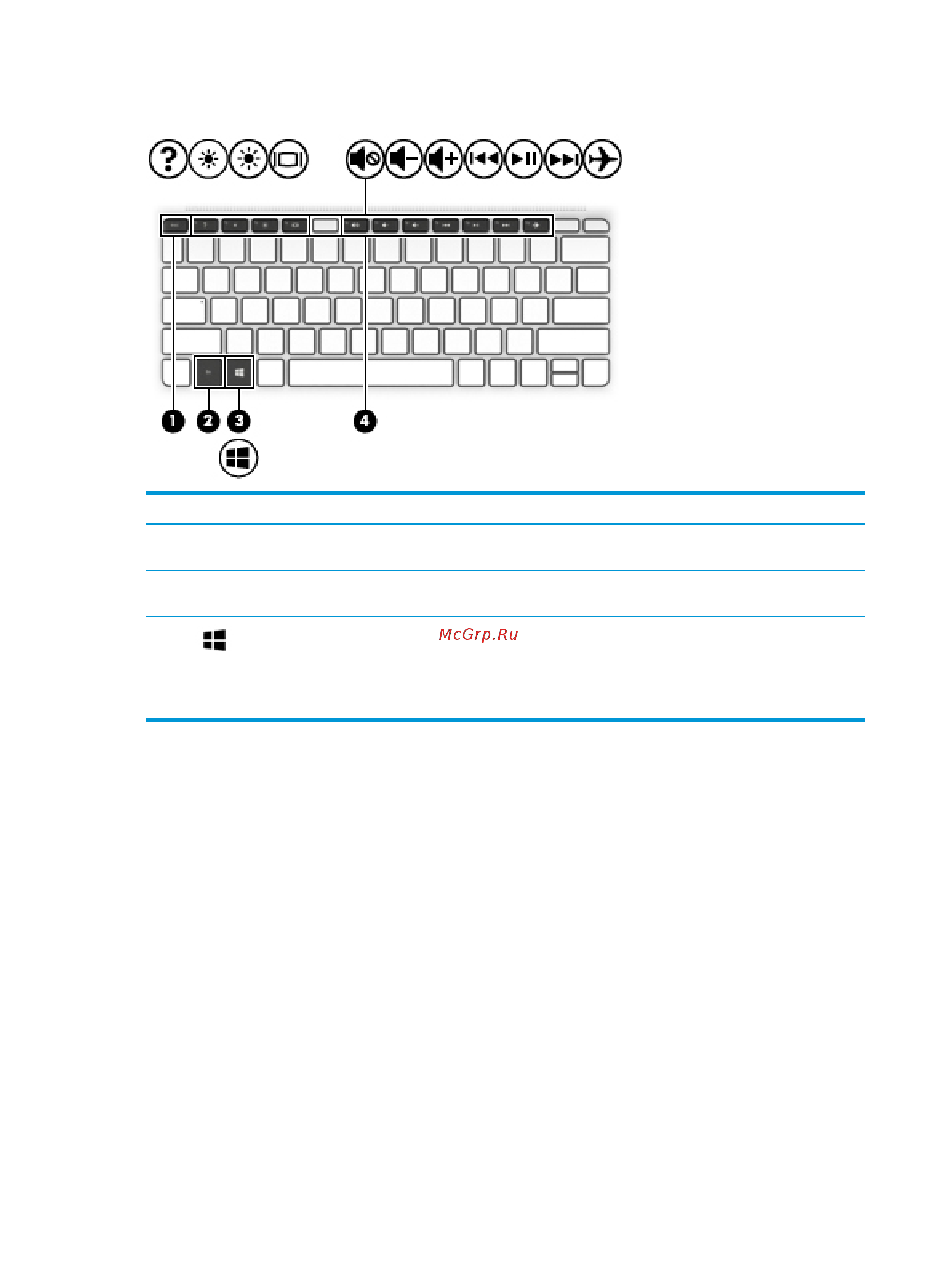 HP x360 11-ab197ur 4XY19EA [24/85] Специальные клавиши
