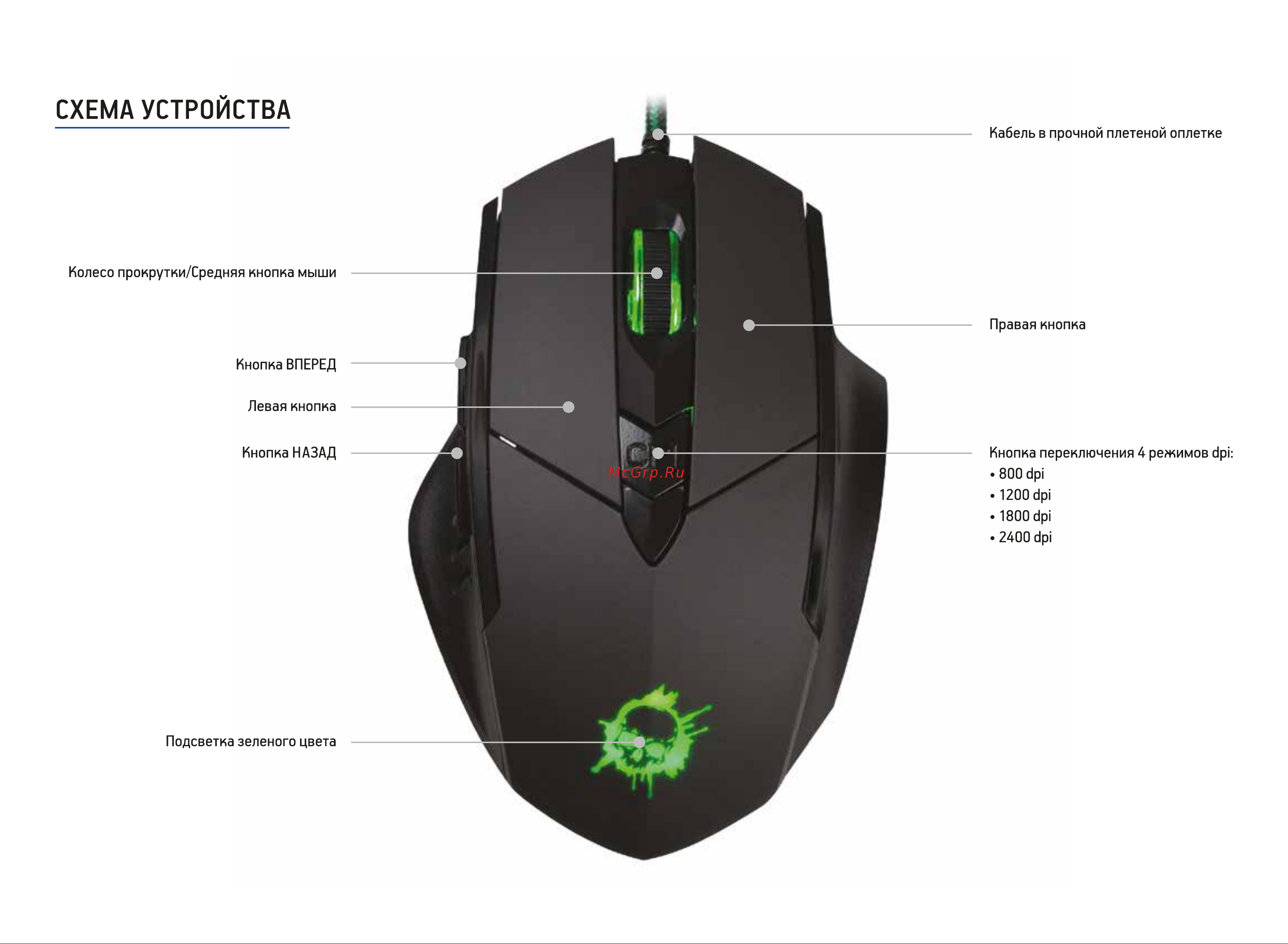 Oklick 815G INFERNO USB Руководство по эксплуатации онлайн [3/3] 750256