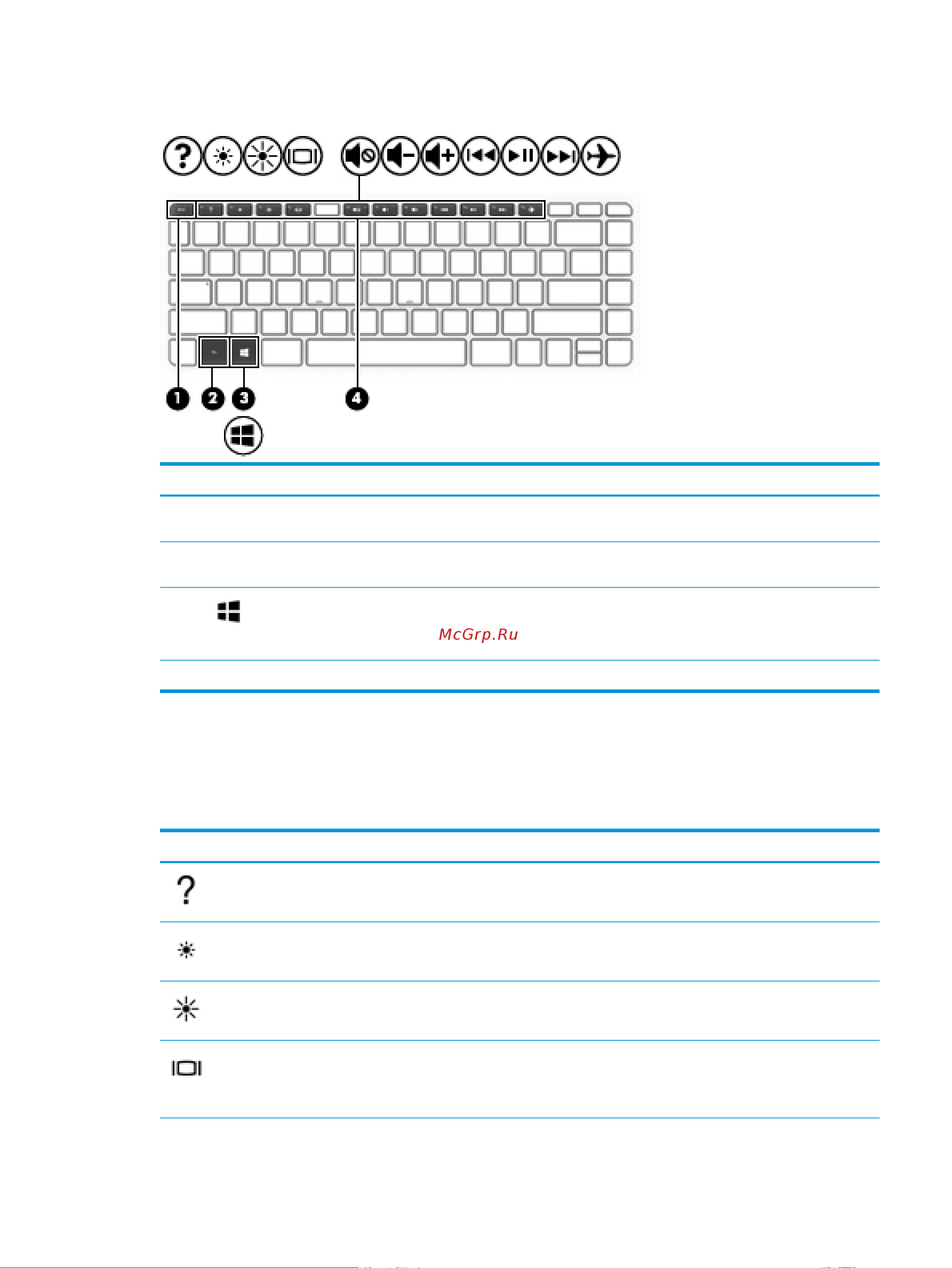 HEWLETT-PACKARD HP Stream 14-ax012ur (2EQ29EA) [21/68] Клавиши
