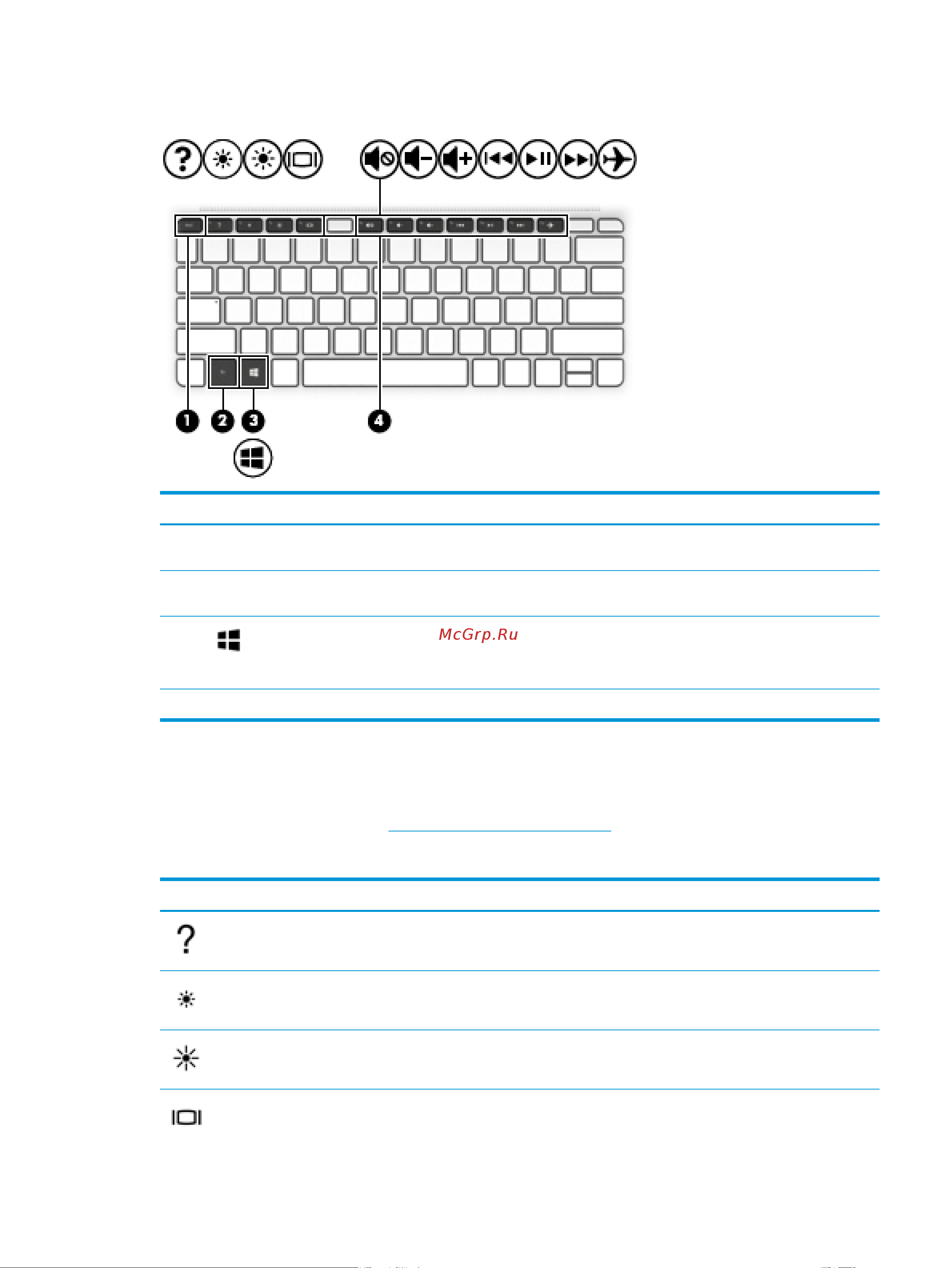 HP x360 11-aa009ur 2EQ08EA [23/76] Специальные клавиши