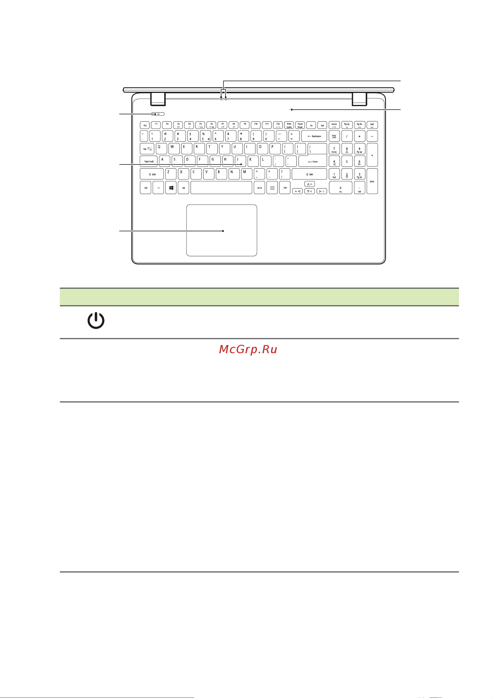 Acer Extensa 2530-C317 Intel Celeron 2957U [11/96] Вид клавиатуры