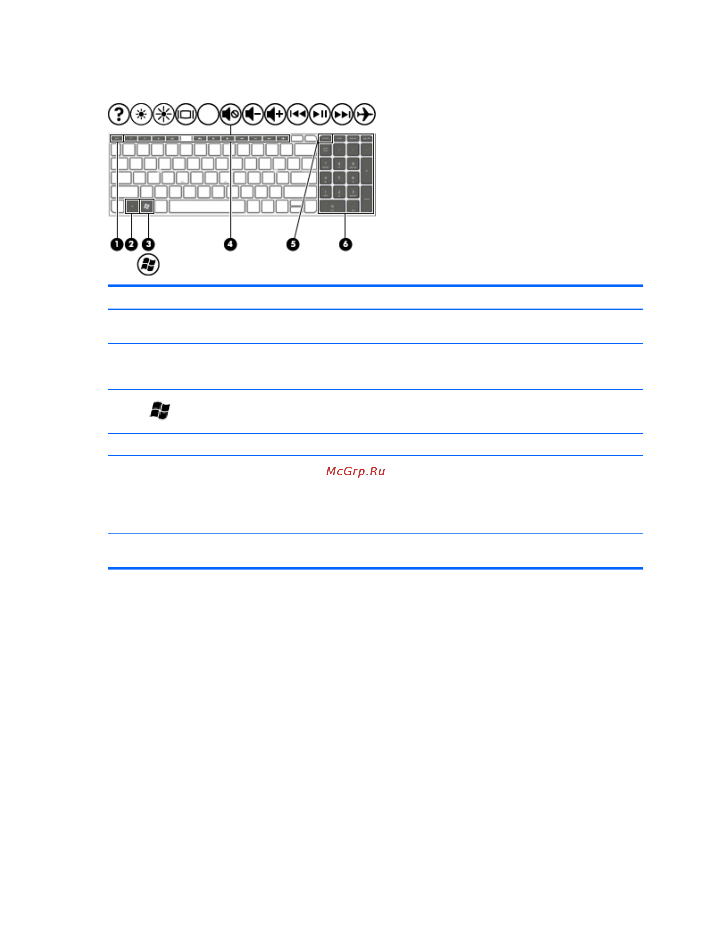 HP 255 G4 (N0Y 69 ES) [24/72] Клавиши