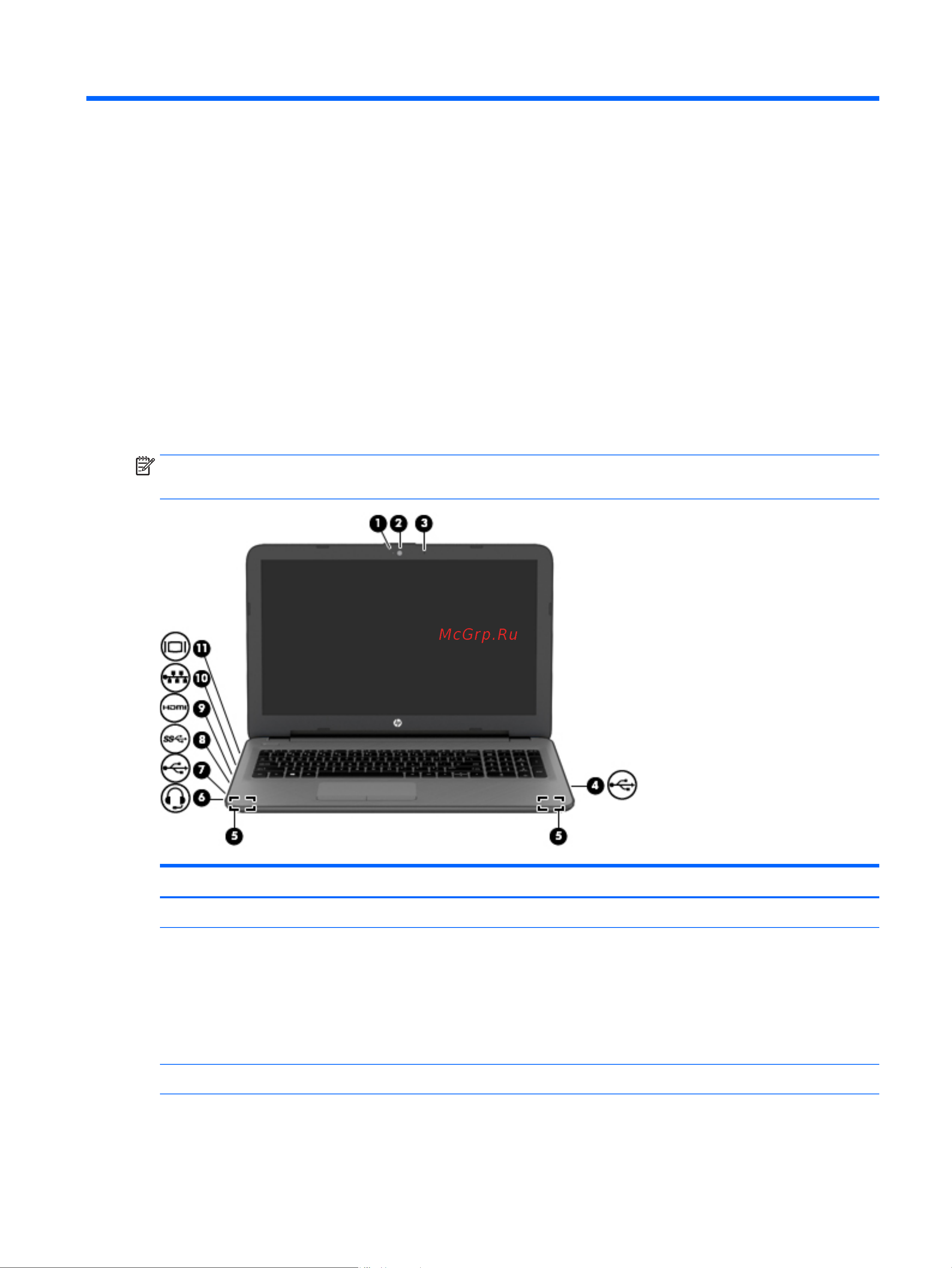 HP 255 G4 (N0Y 69 ES) [31/72] Мультимедийные функции