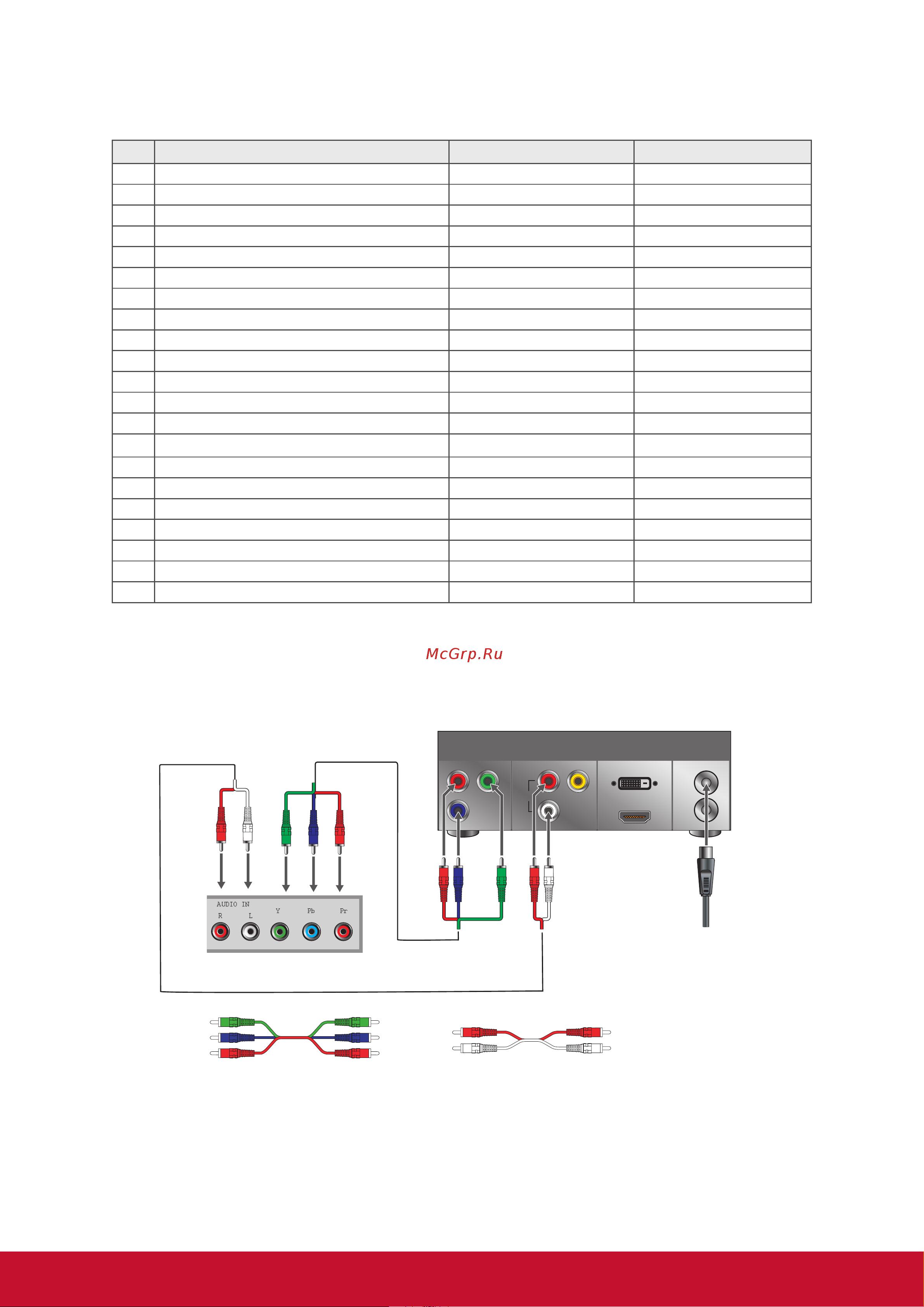 Viewsonic CDP3235 [20/50] Подключение к ypbpr компонентному входу