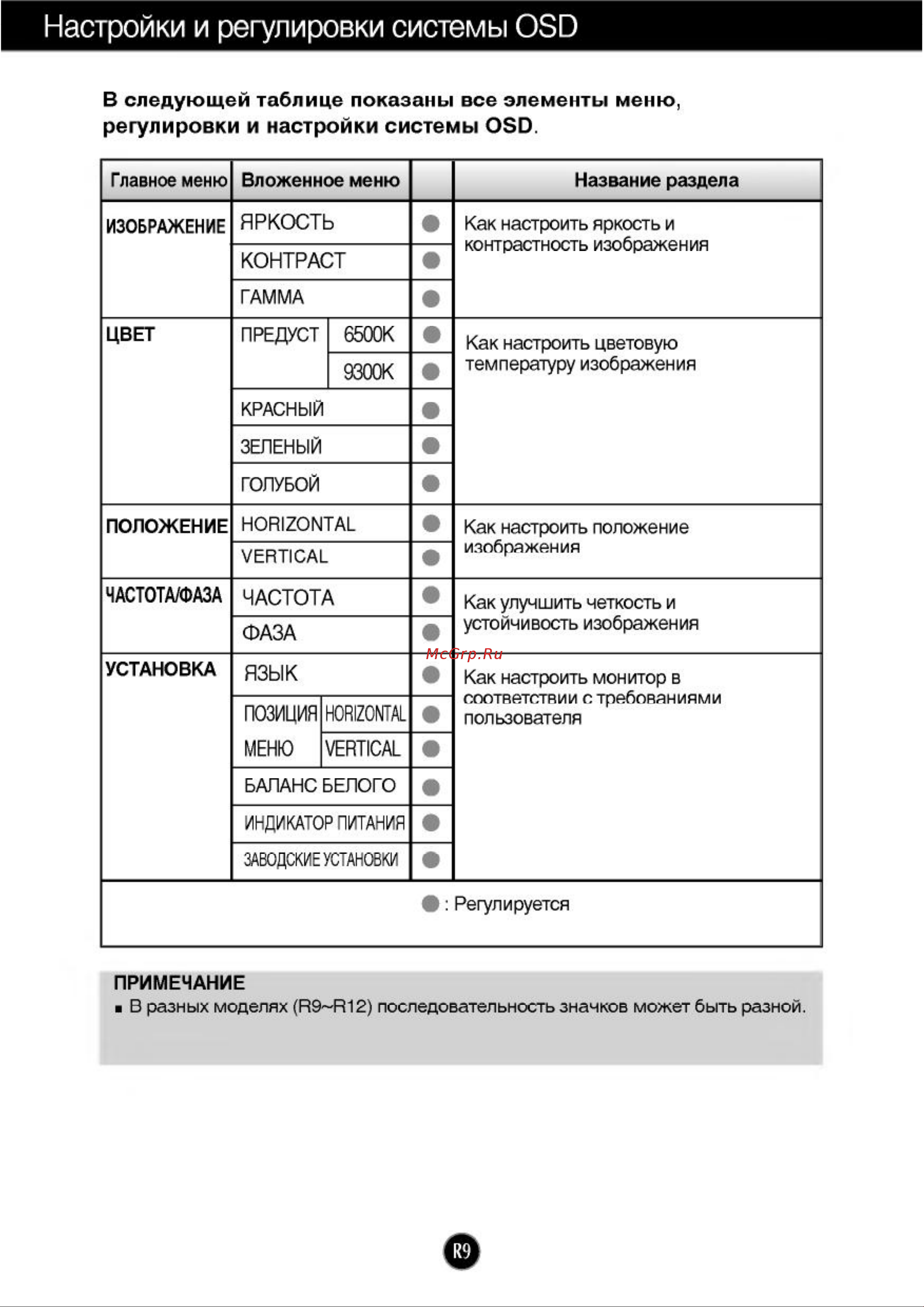 LG Flatron L1717S Руководство по эксплуатации онлайн [11/21] 751804