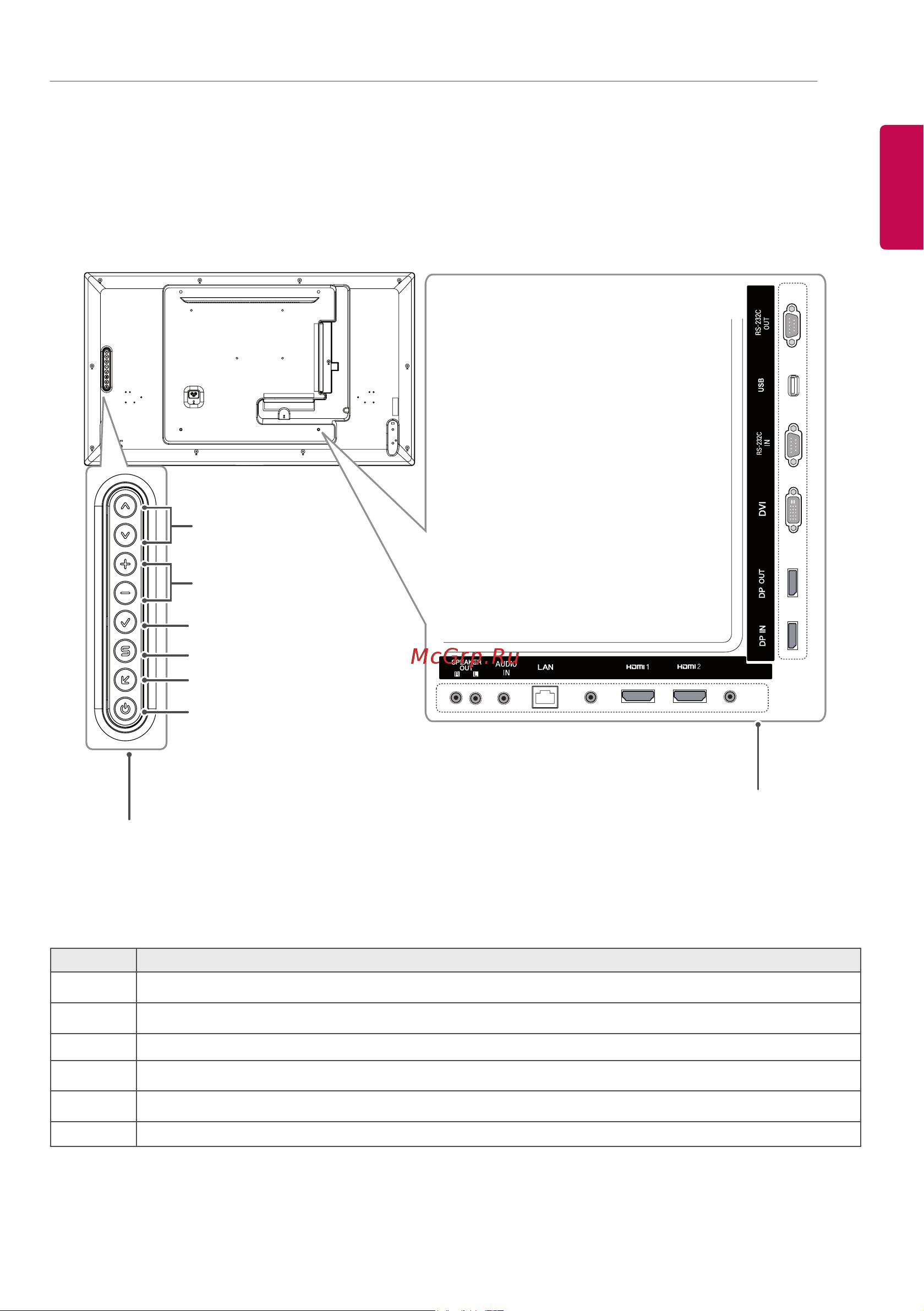 LG 42LS55A [7/65] Parts and buttons