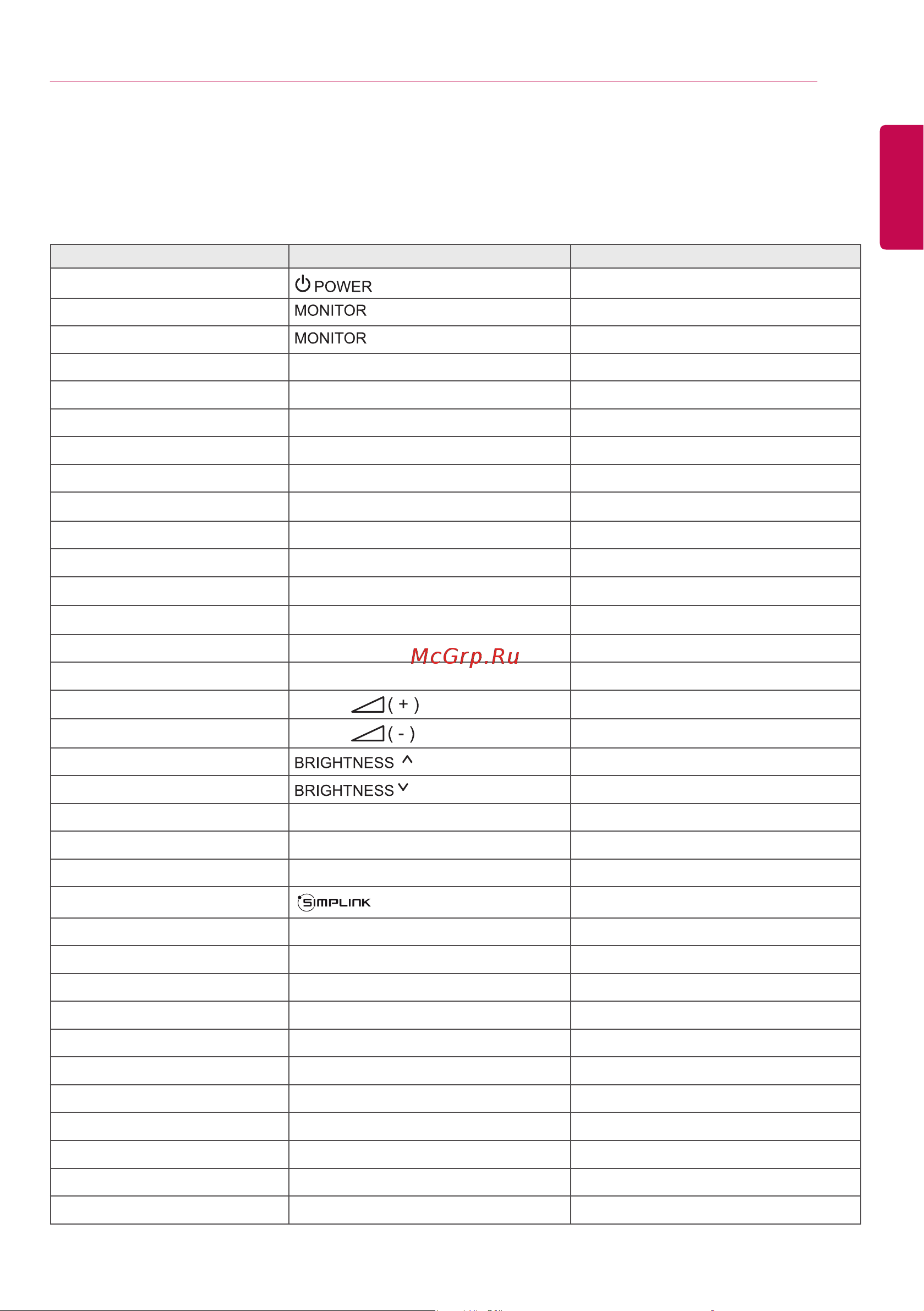 LG 55LS55A [49/65] Ir codes