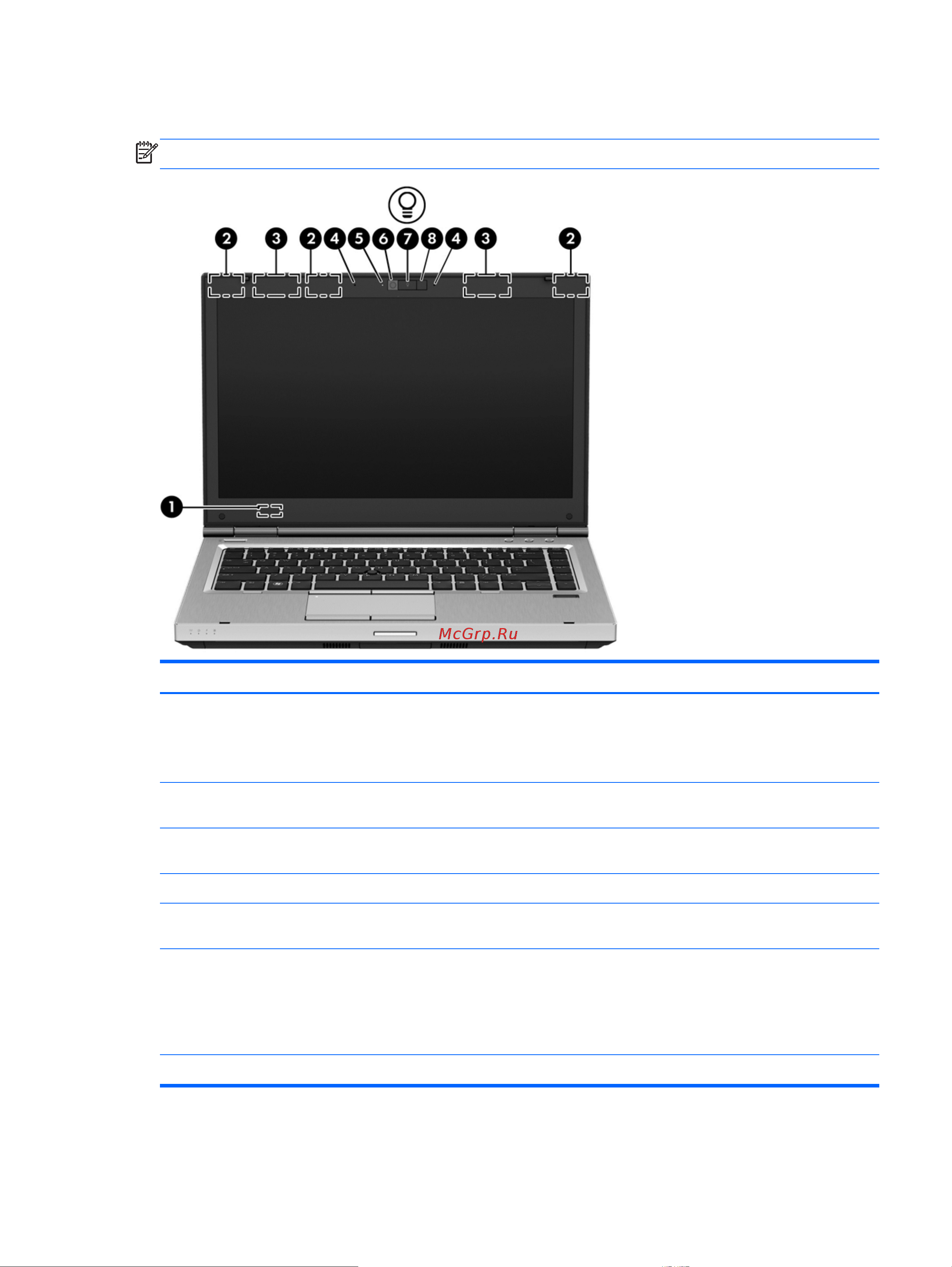 HP ProBook 6475b [29/144] Примечание см рисунок наиболее точно соответствующий компьютеру