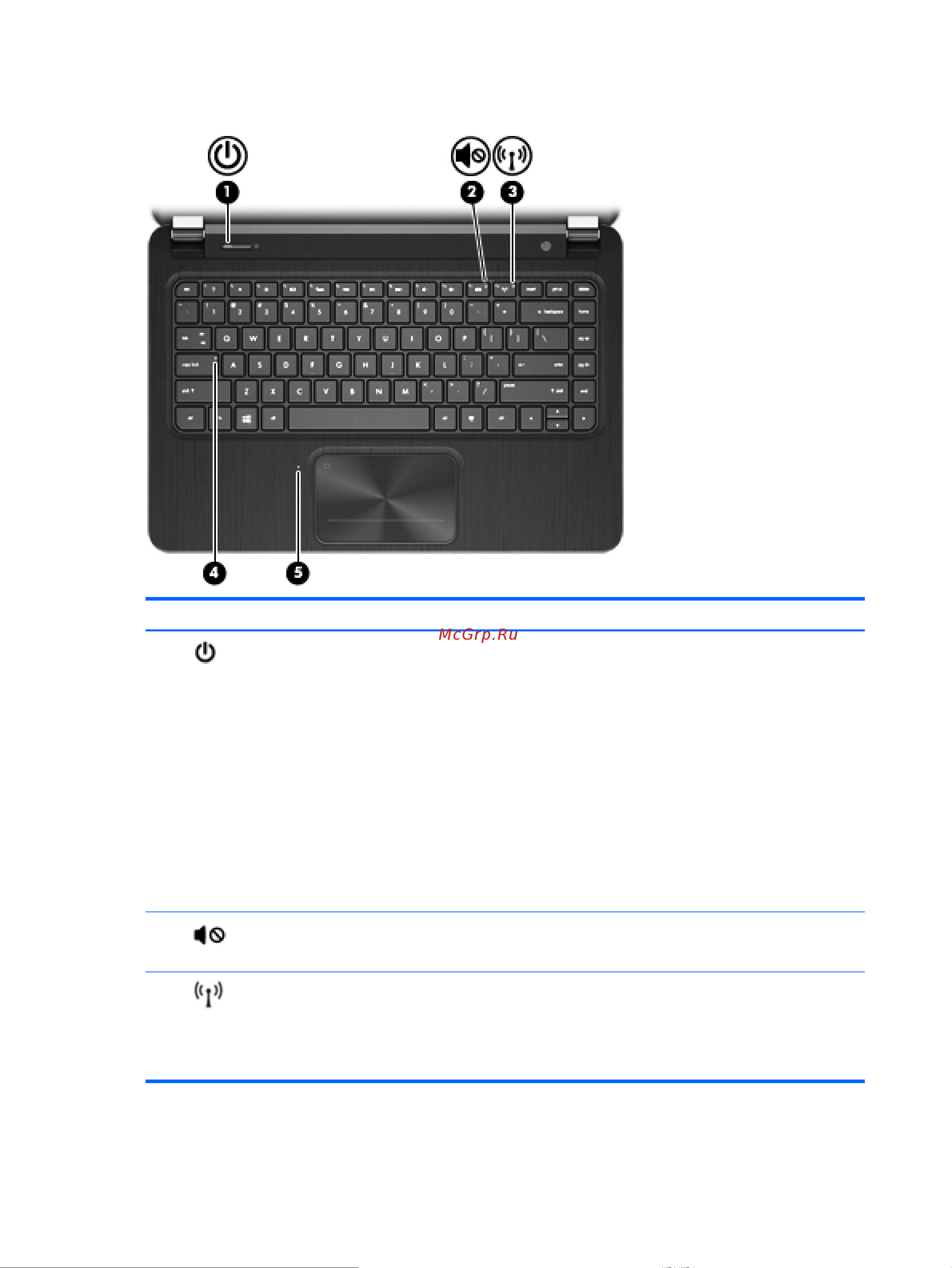 HP ENVY 4-1270er Ultrabook [22/97] Глава 2 знакомство с компьютером