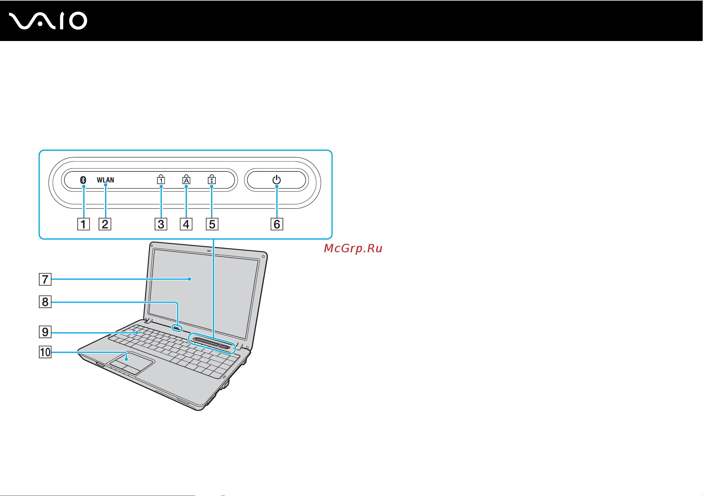 Sony VAIO VGN-C2SR [16/184] Расположение органов управления и портов