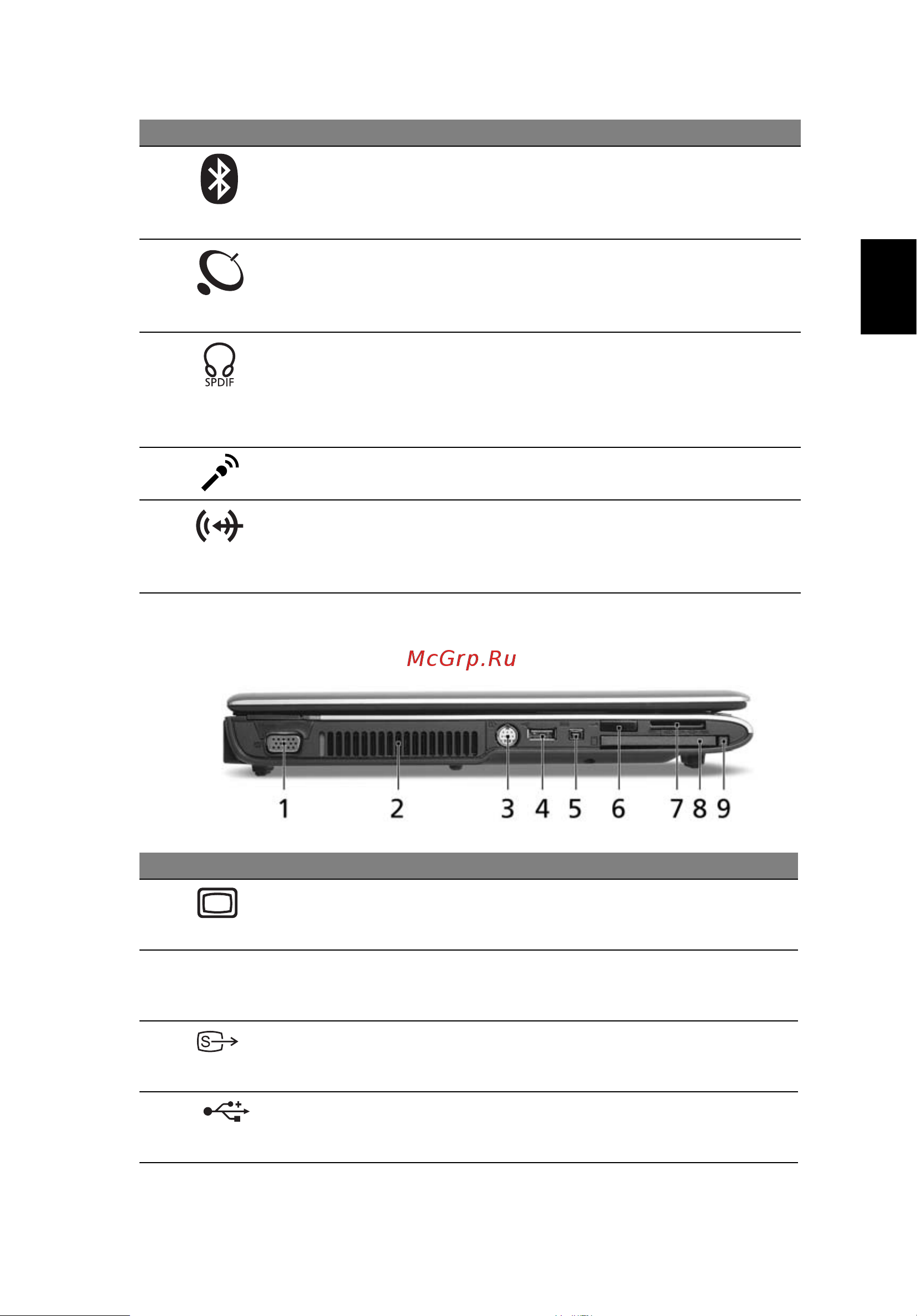 Acer Aspire 5580 [41/130] Вид слева