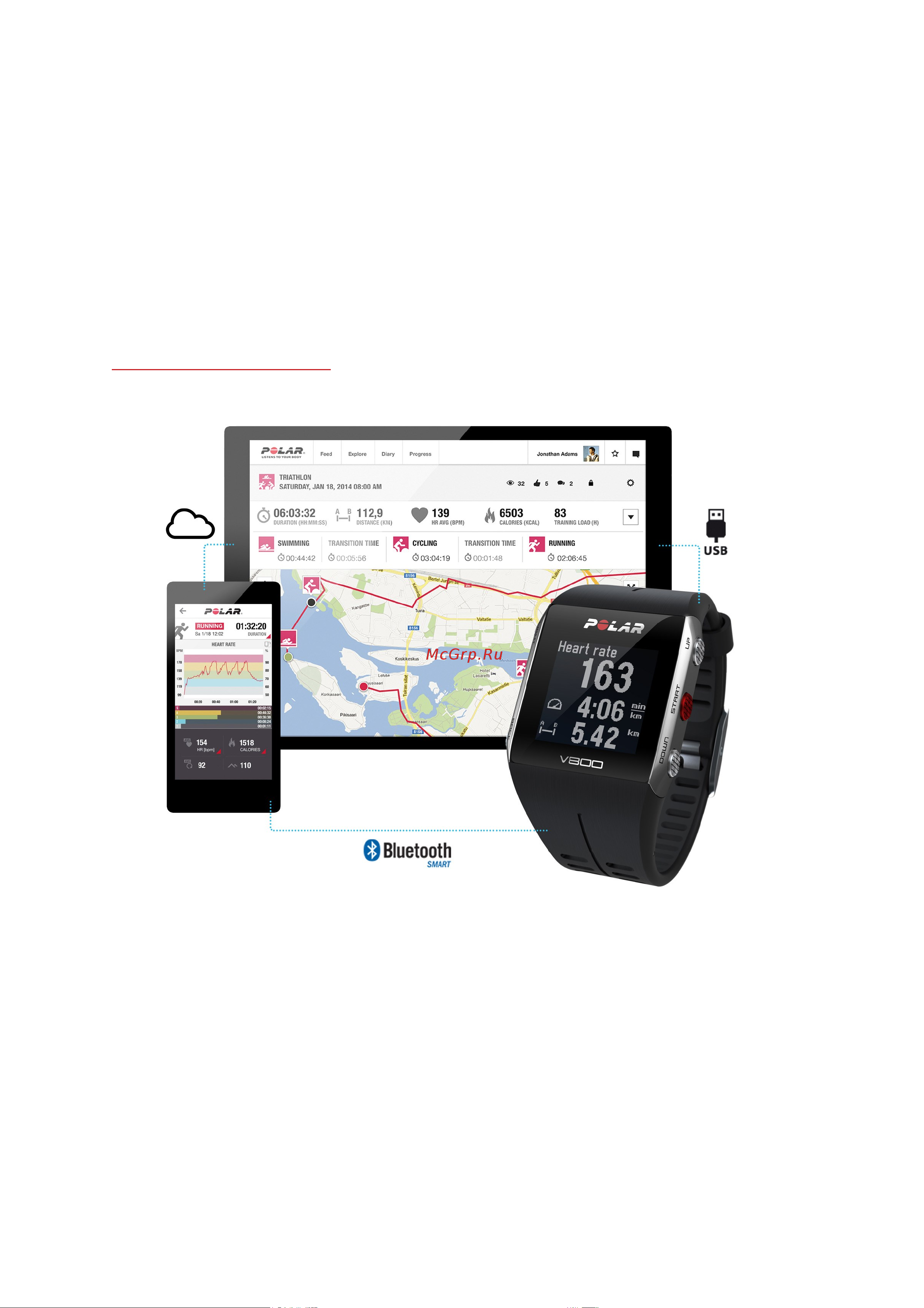 Polar V800 HR (H10) [10/97] Введение
