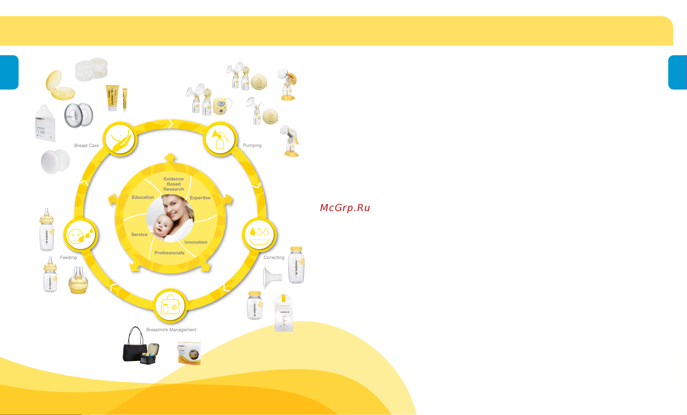 Medela Harmony Basic 0052049 Руководство по эксплуатации онлайн [16/73] 752815