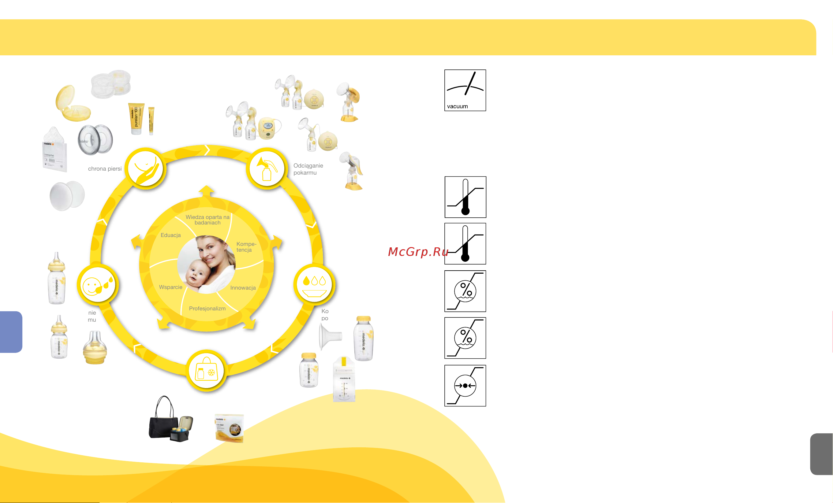 Medela Harmony Basic 0052049 [72/73] Technical specifications