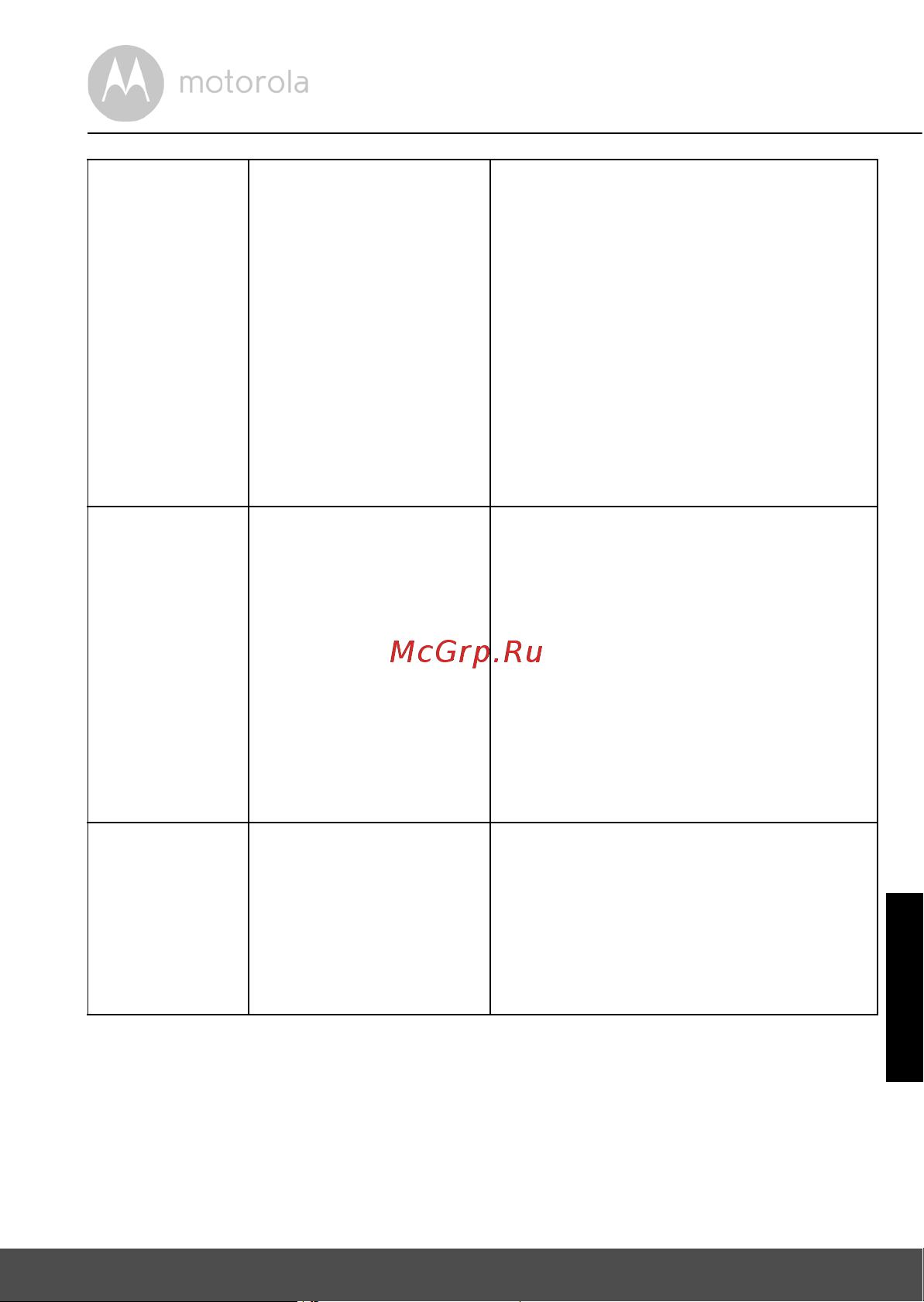 Motorola MBP853 Руководство по эксплуатации онлайн [353/364] 753093