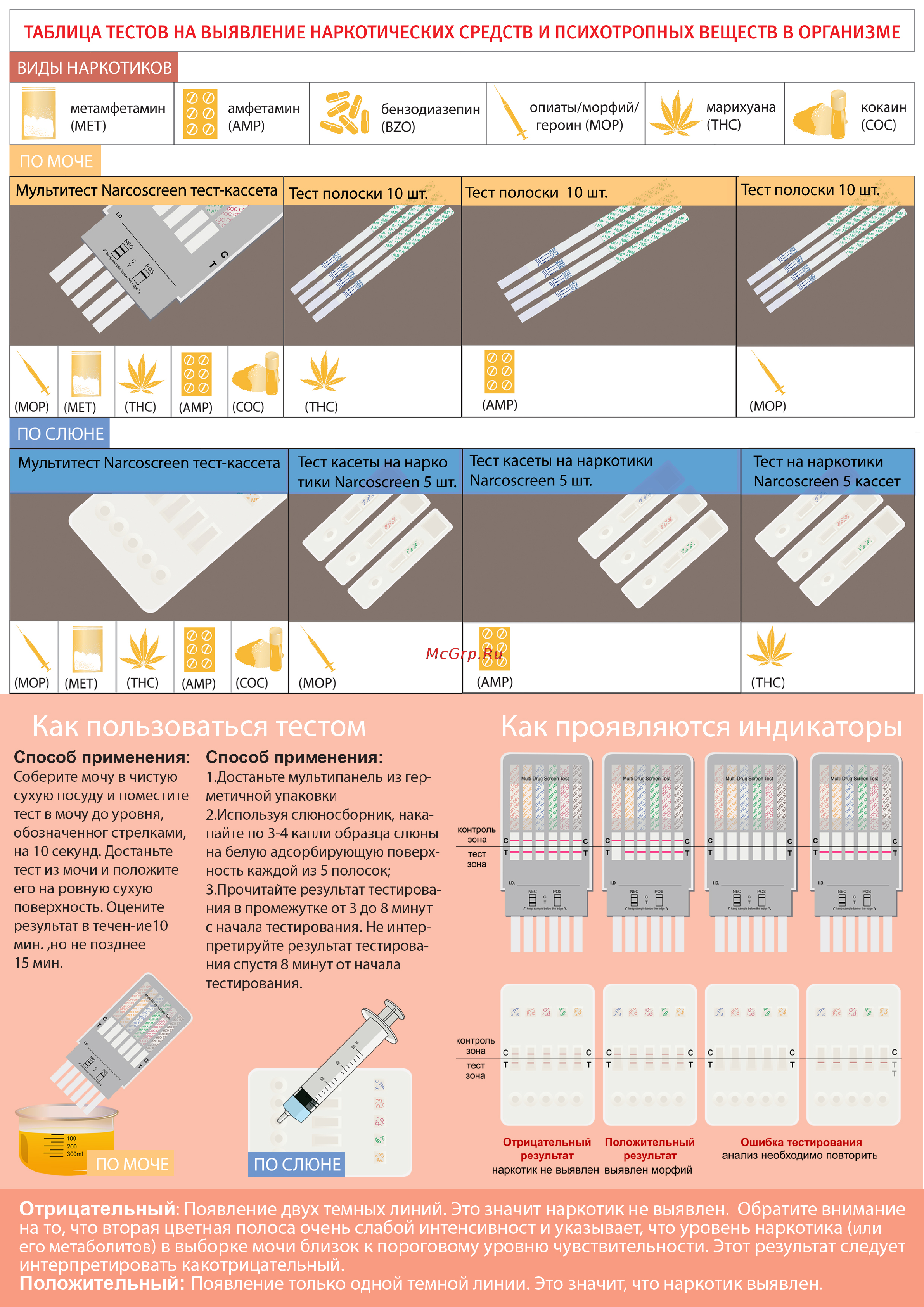 IND DIAGNOSTIC Narcocheck мультипанель-5 Руководство по эксплуатации онлайн