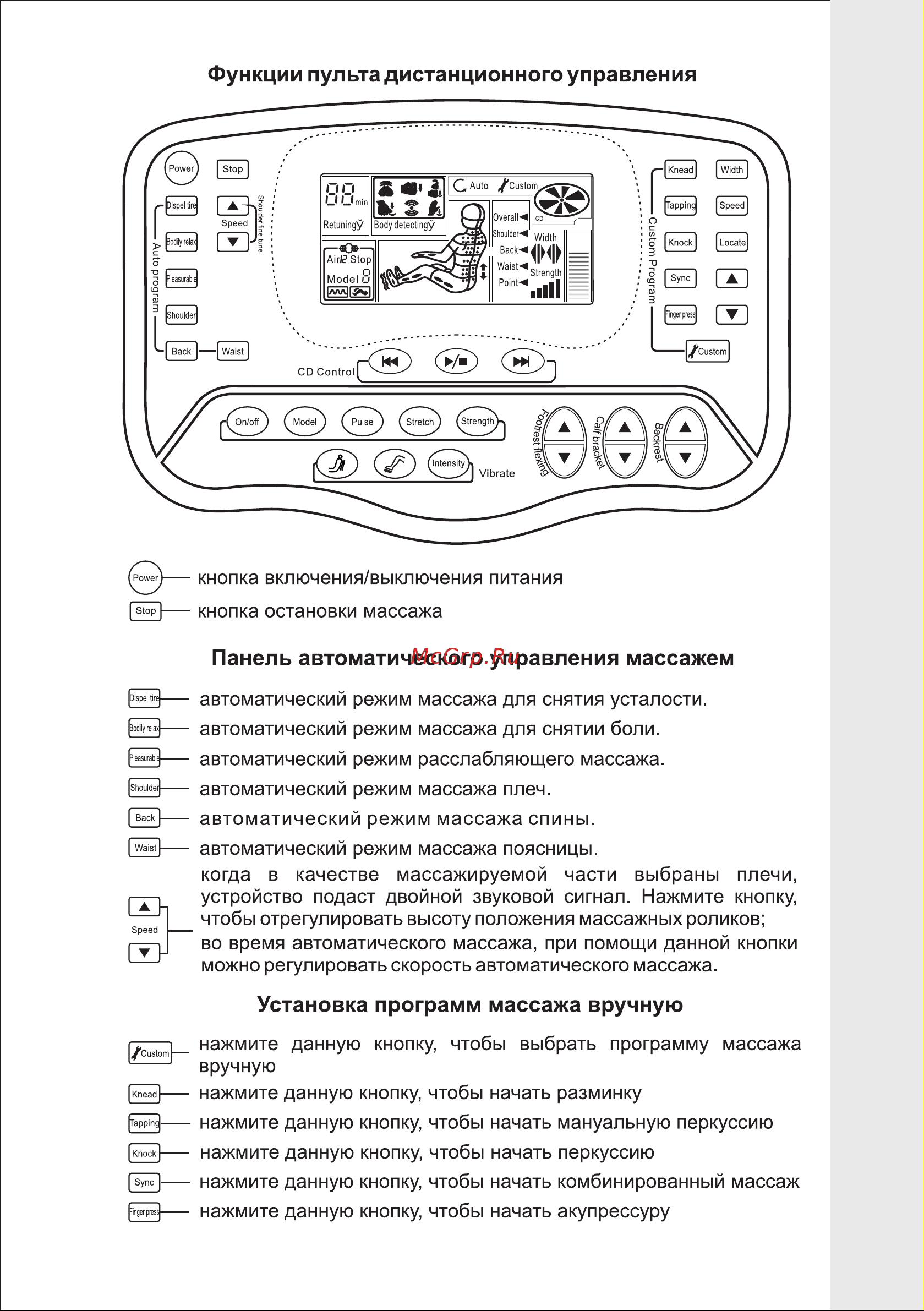 VR AMC-3002BLV [6/20] Страница 6